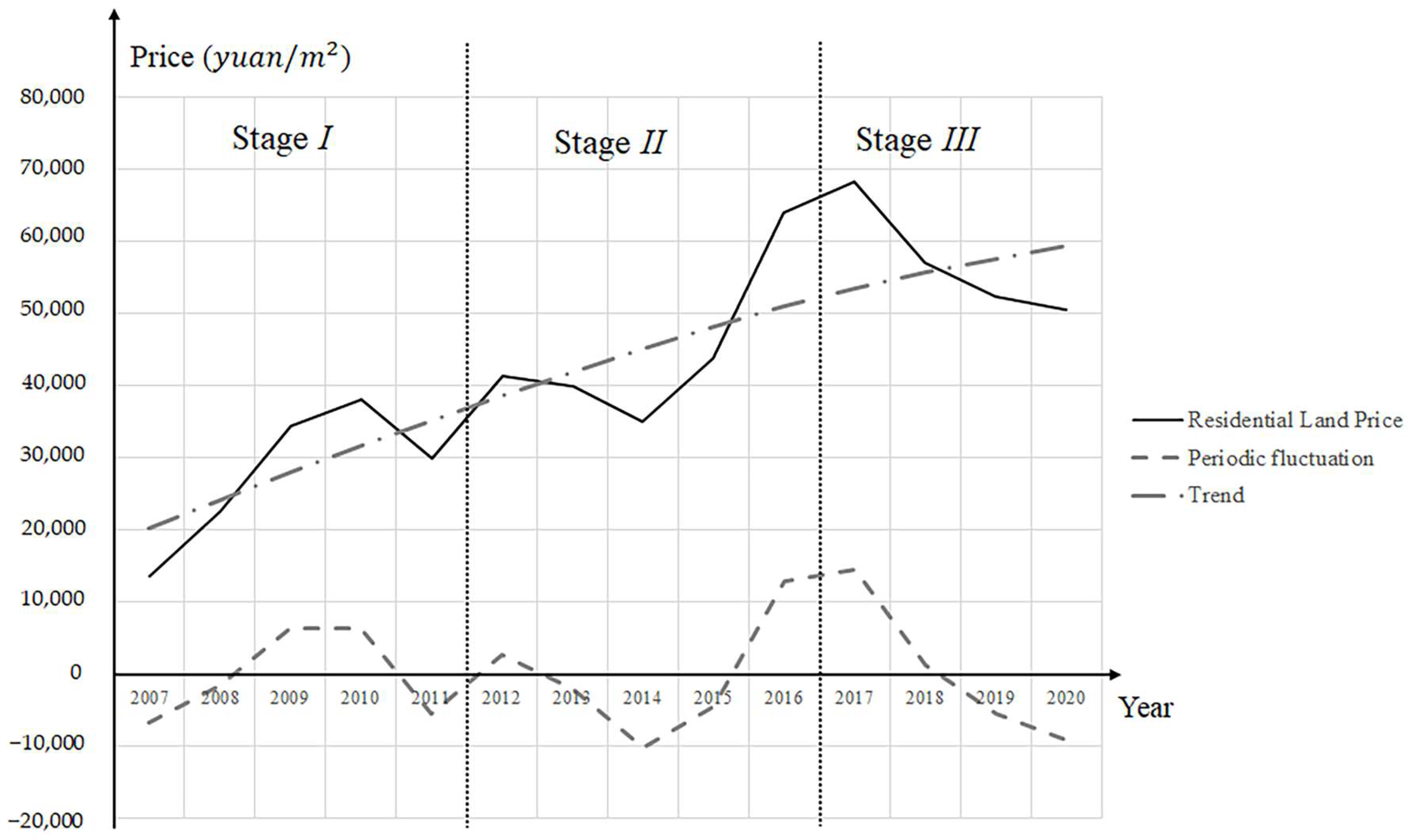 Land 11 01612 g004 Land 11 01612 g004