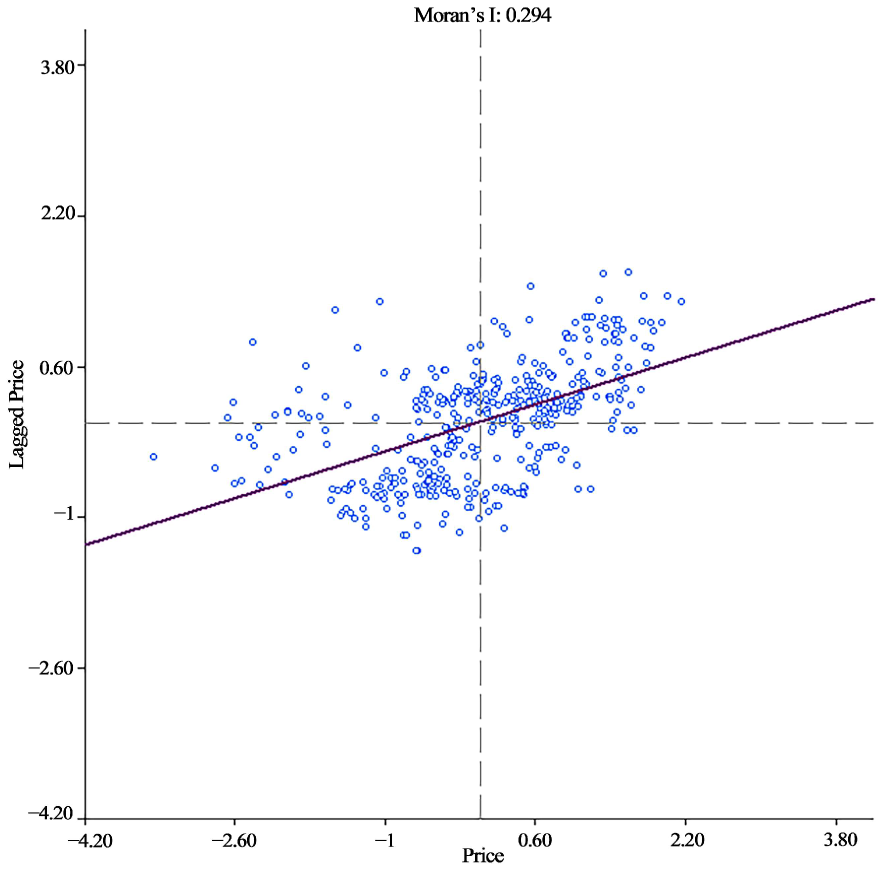 Land 11 01612 g006 Land 11 01612 g006