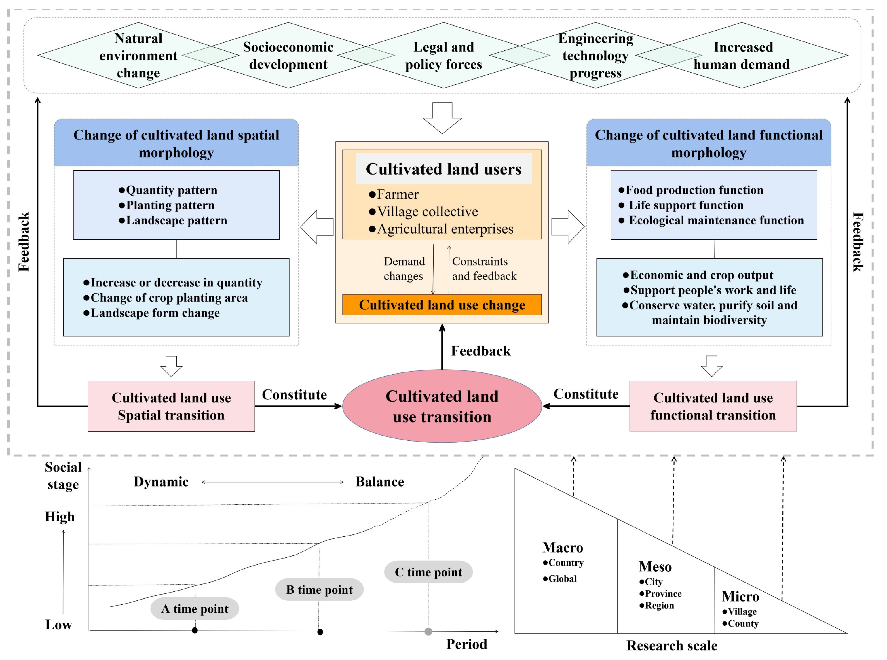 Land 11 01622 g001 Land 11 01622 g001