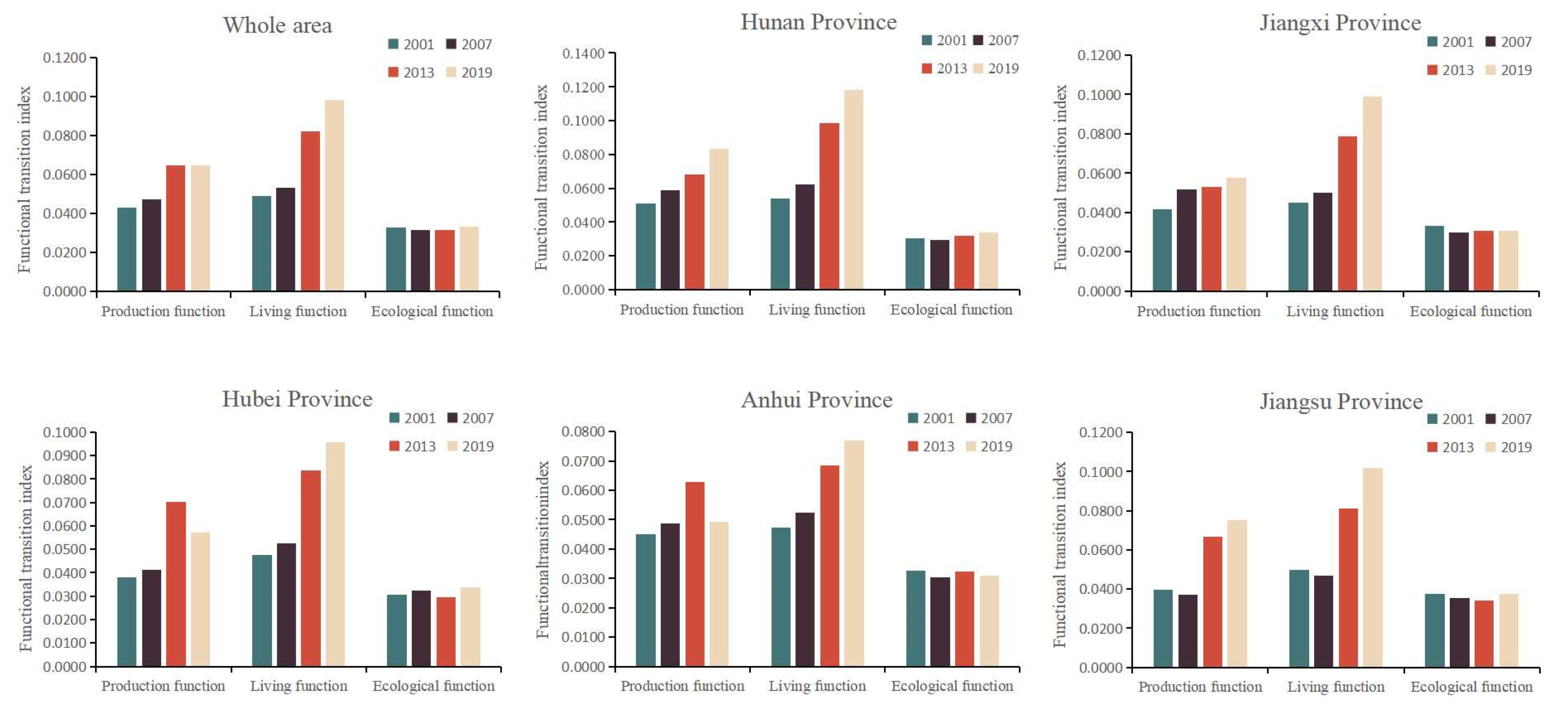 Land 11 01622 g008 Land 11 01622 g008