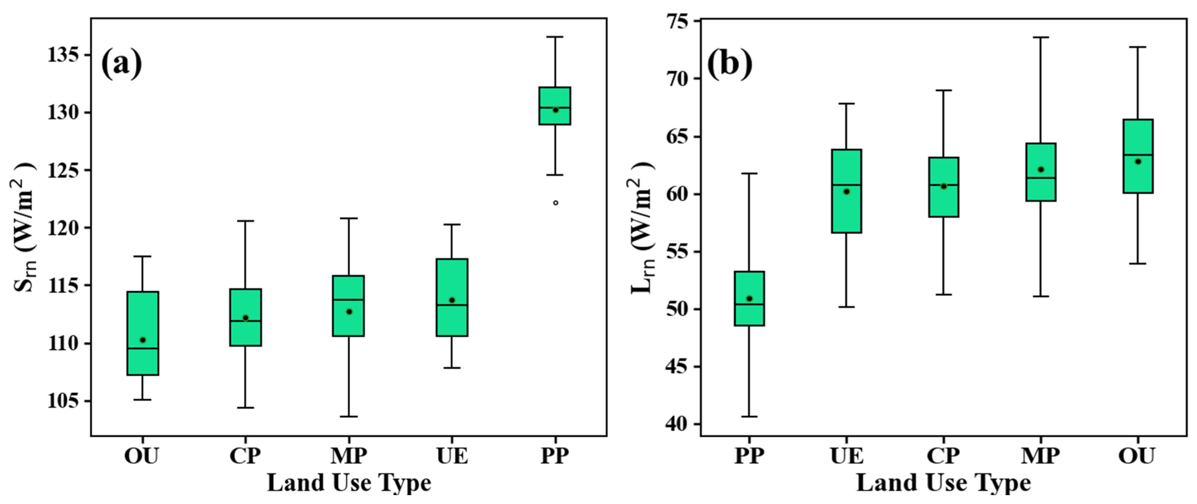 Land 11 01636 g005 Land 11 01636 g005