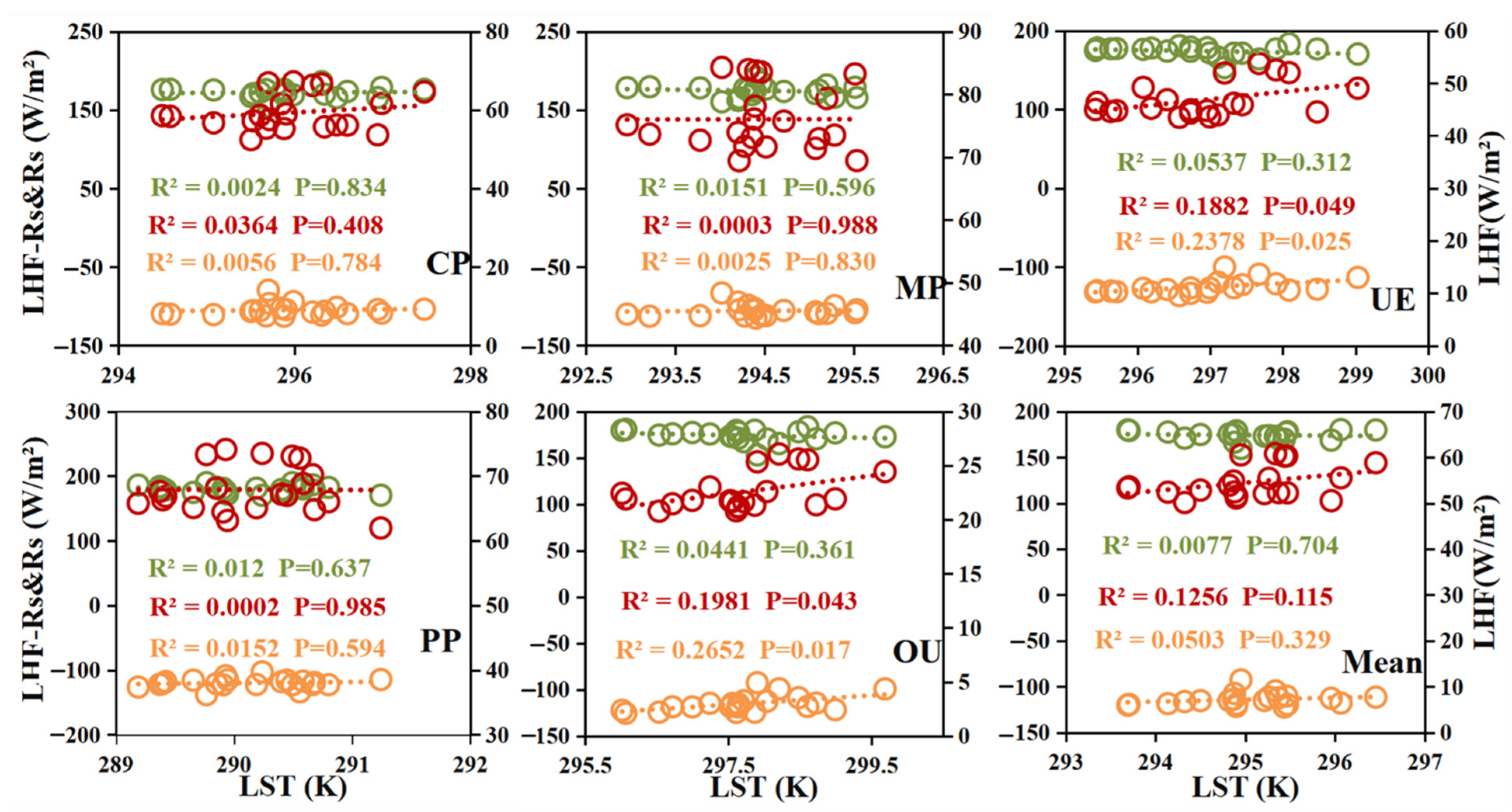Land 11 01636 g014 Land 11 01636 g014