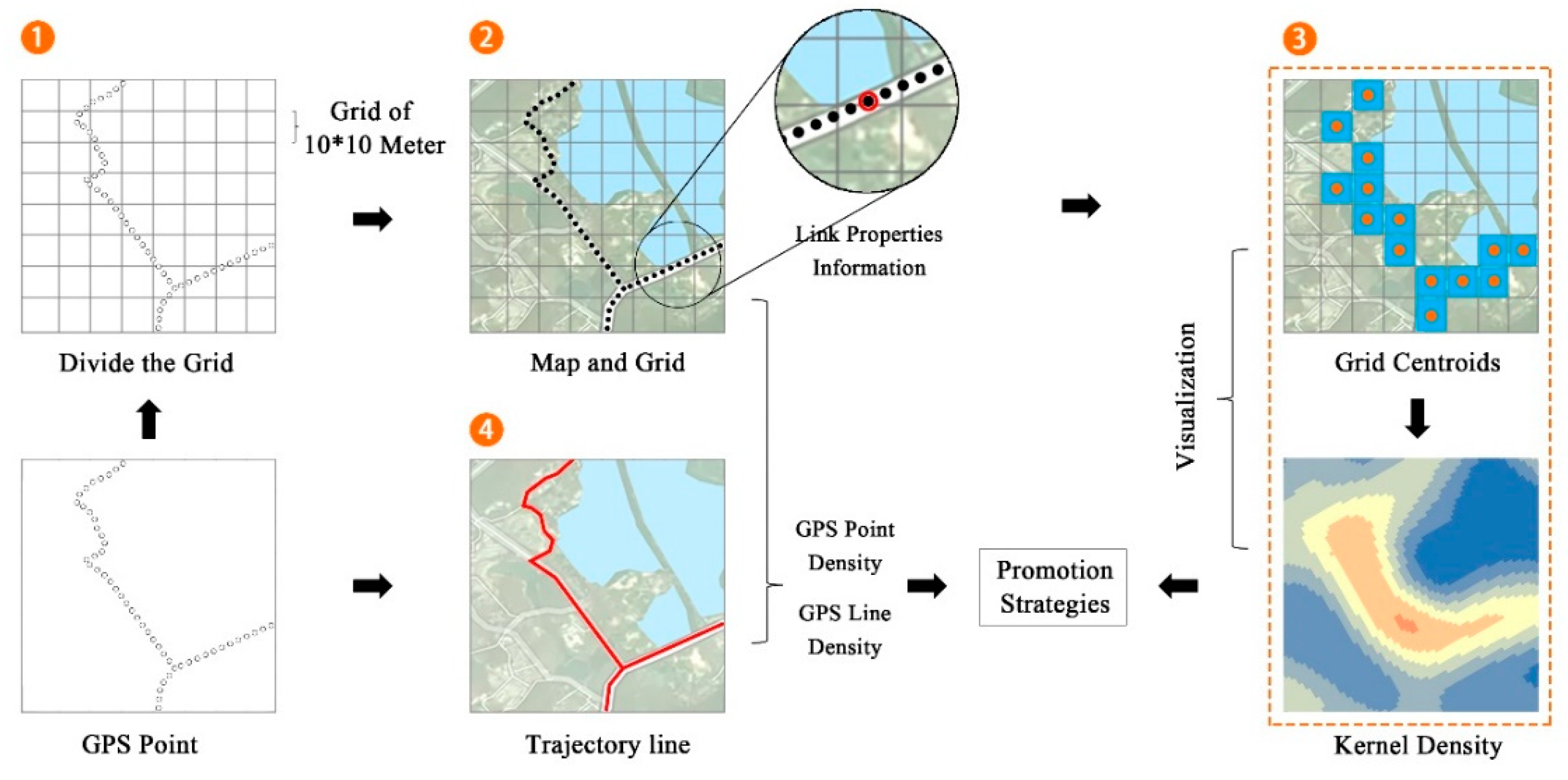Land 11 01643 g005