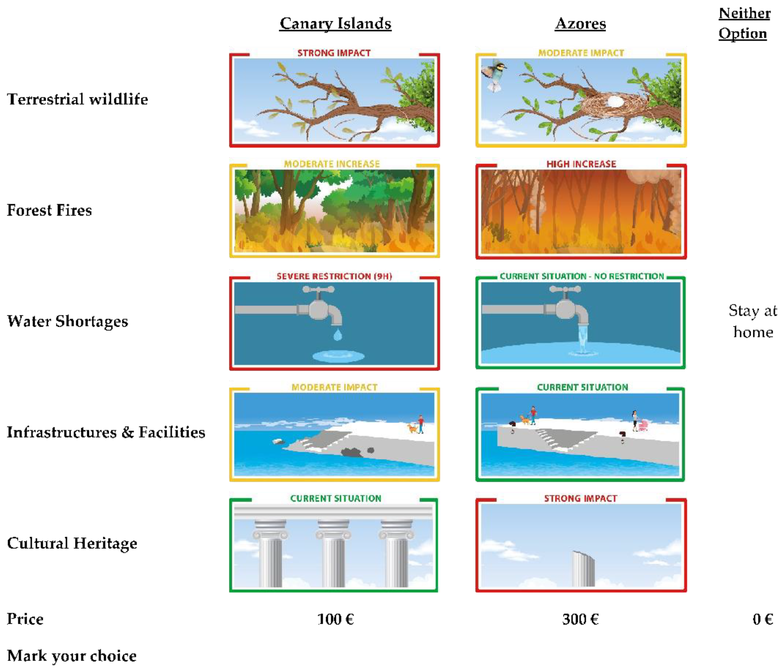 Land 11 01644 g001 Land 11 01644 g001