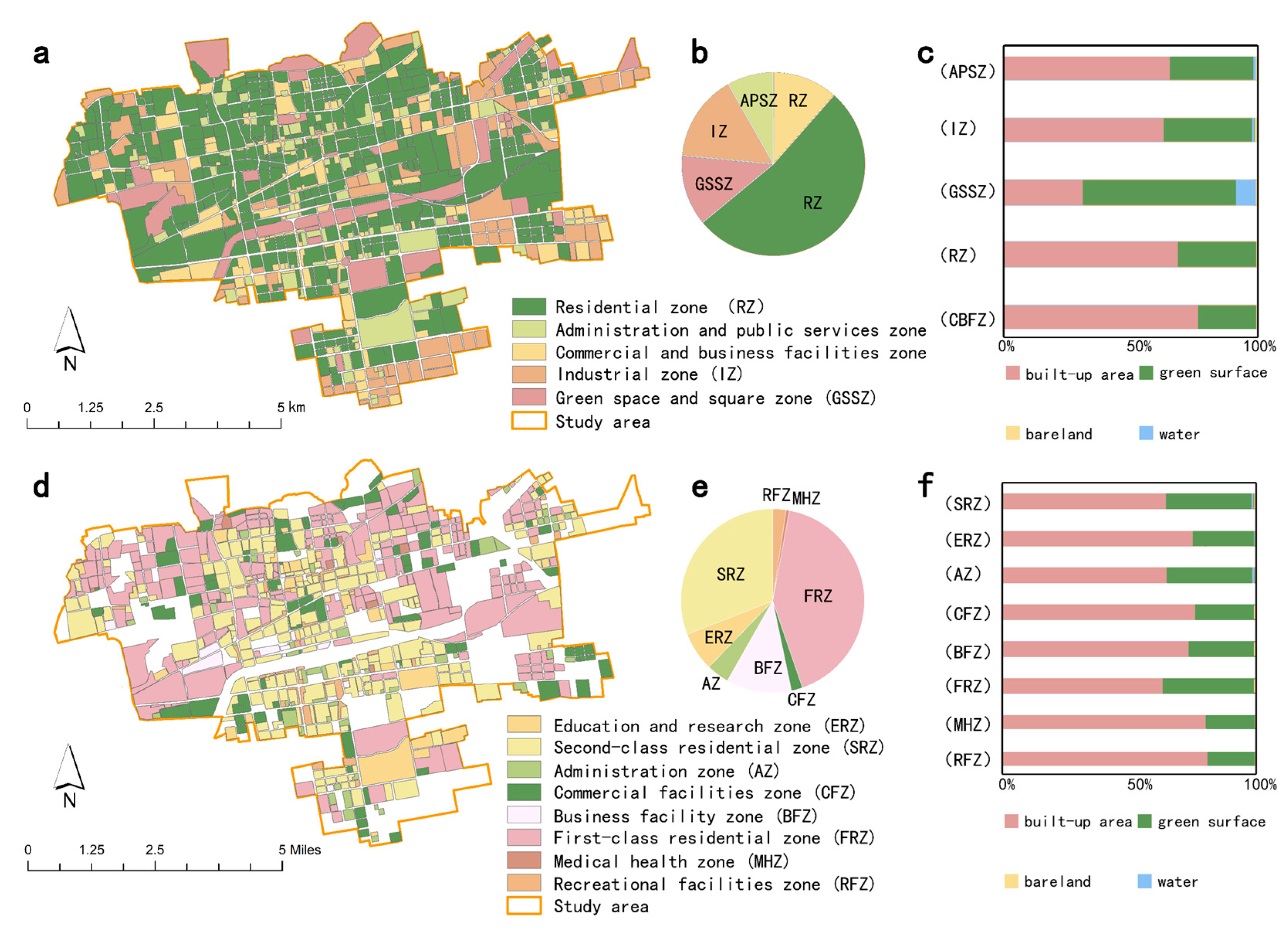 Land 11 01687 g003 Land 11 01687 g003
