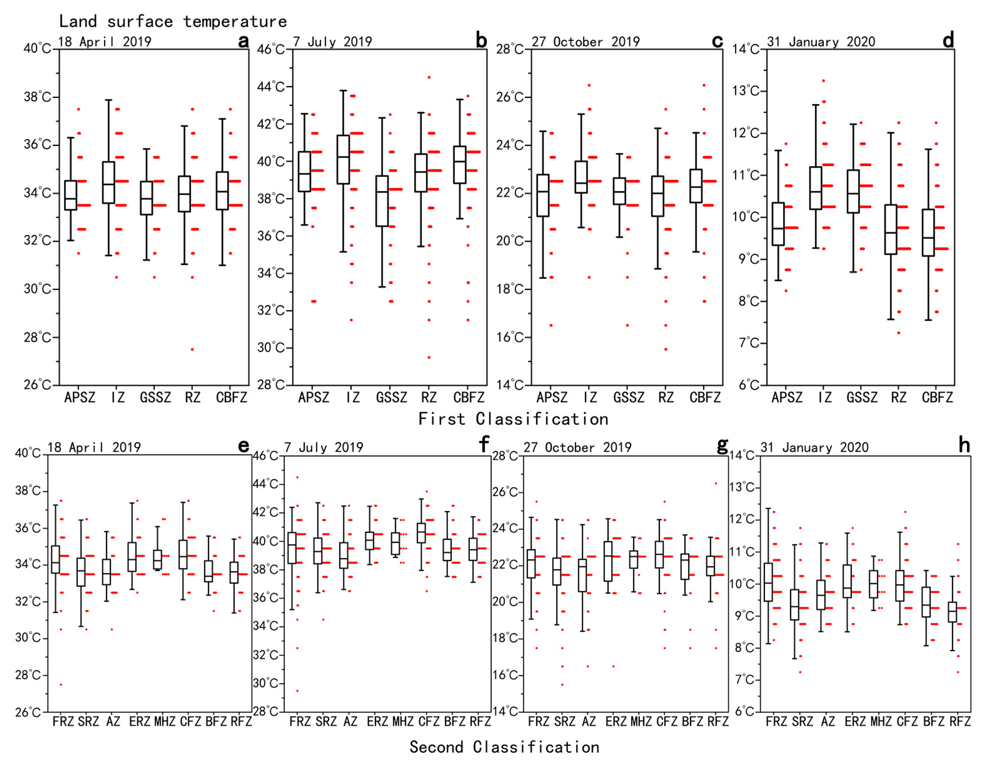 Land 11 01687 g005 Land 11 01687 g005