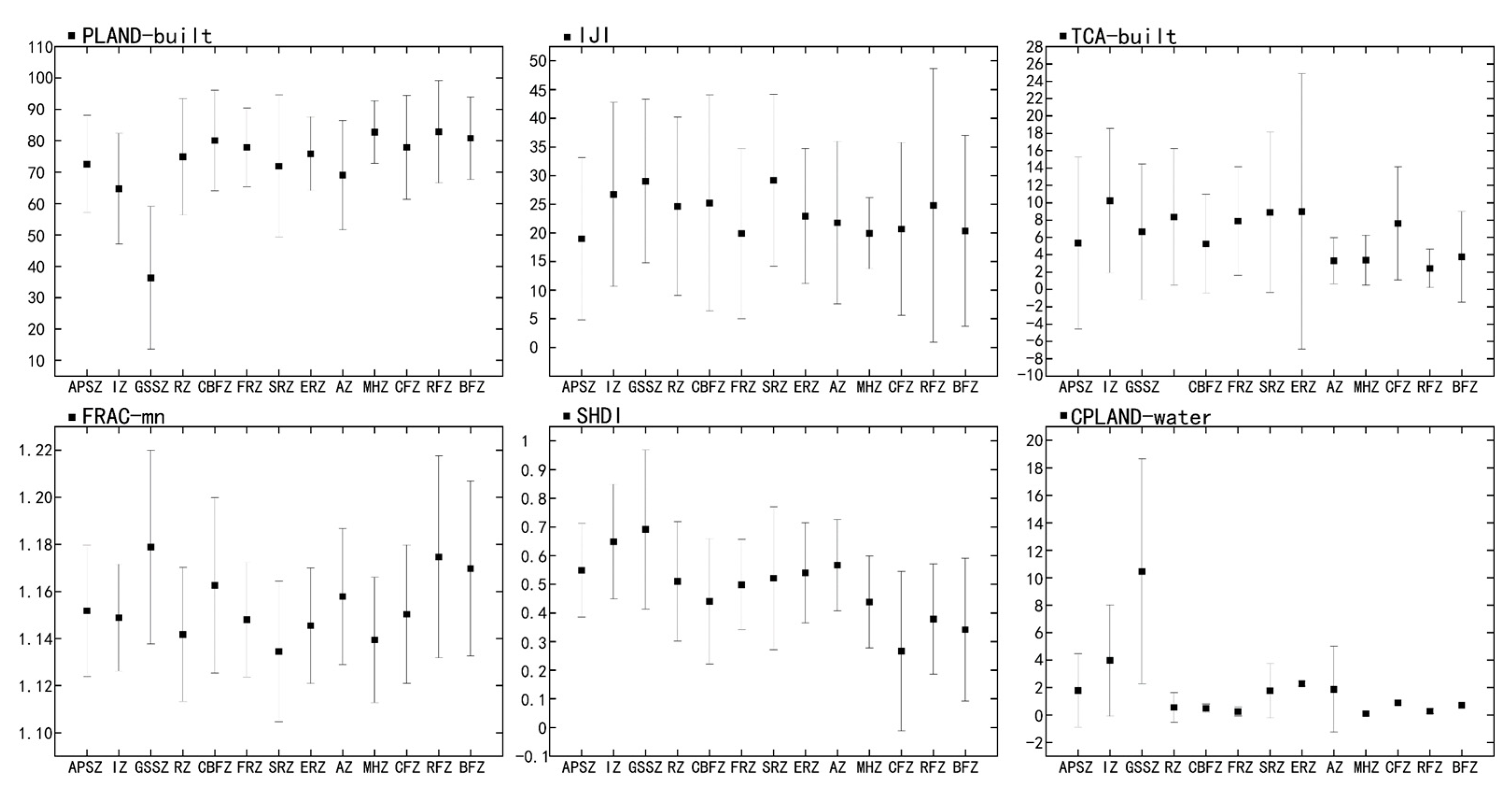 Land 11 01687 g006 Land 11 01687 g006