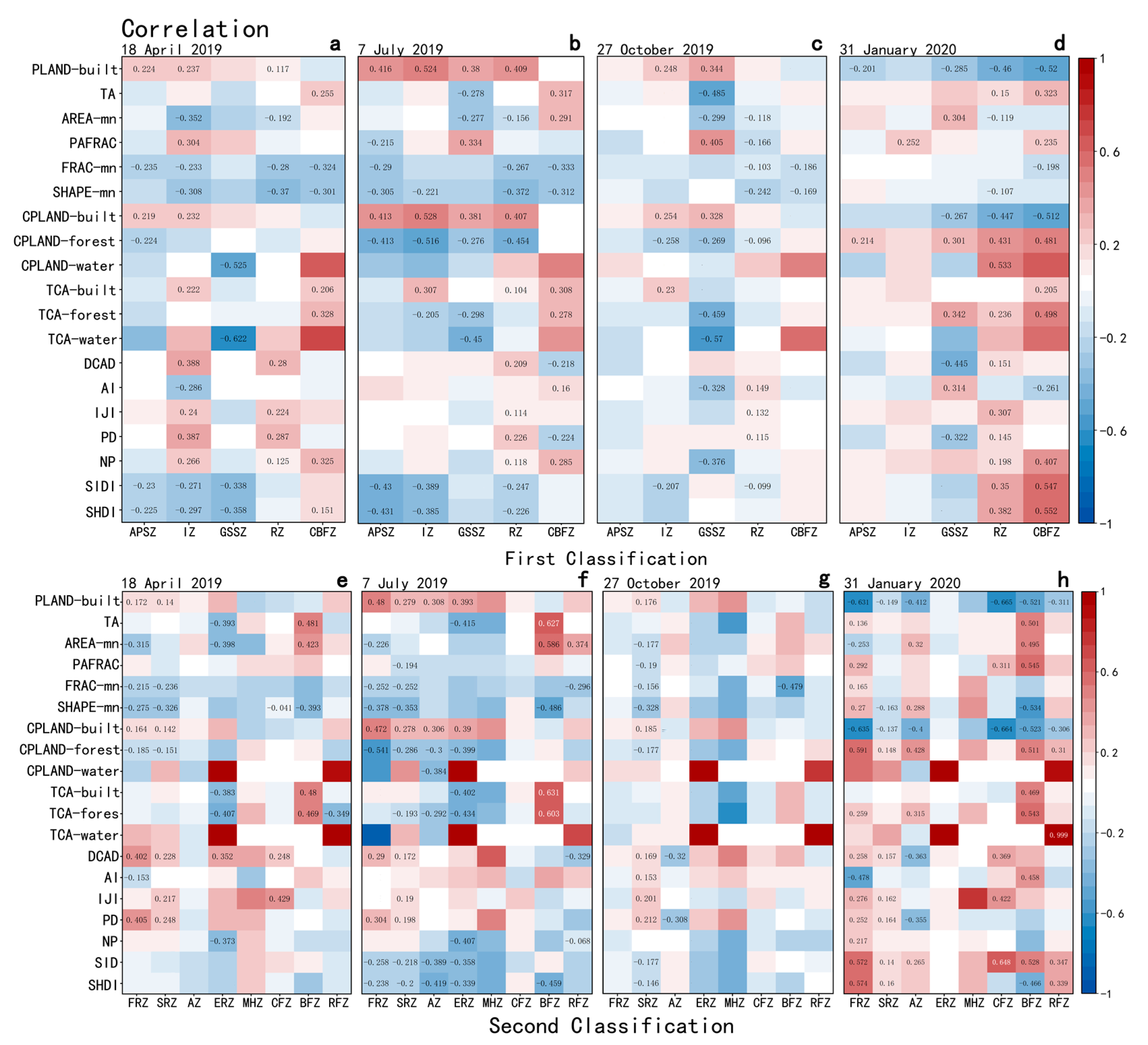 Land 11 01687 g007 Land 11 01687 g007