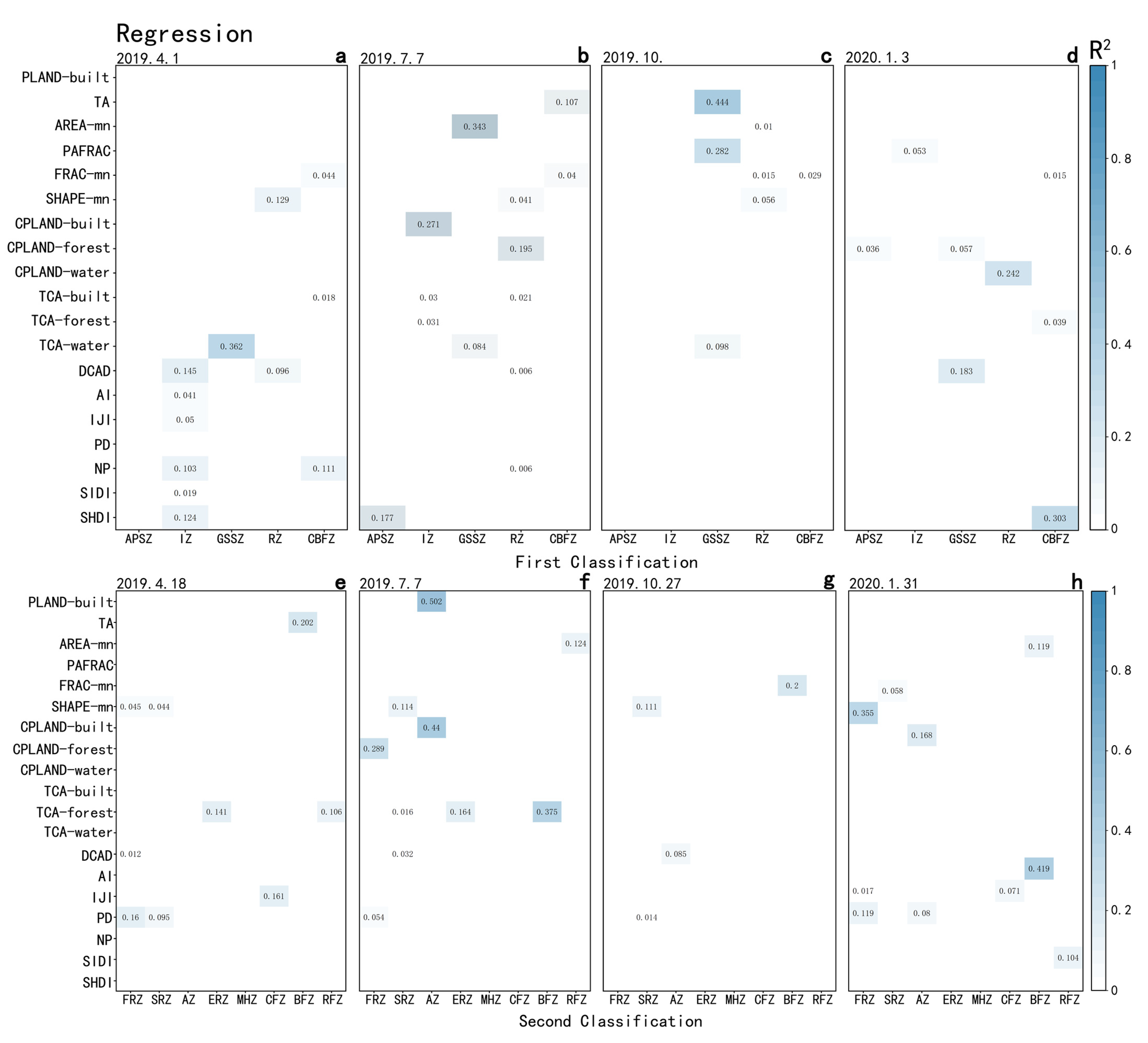 Land 11 01687 g008 Land 11 01687 g008