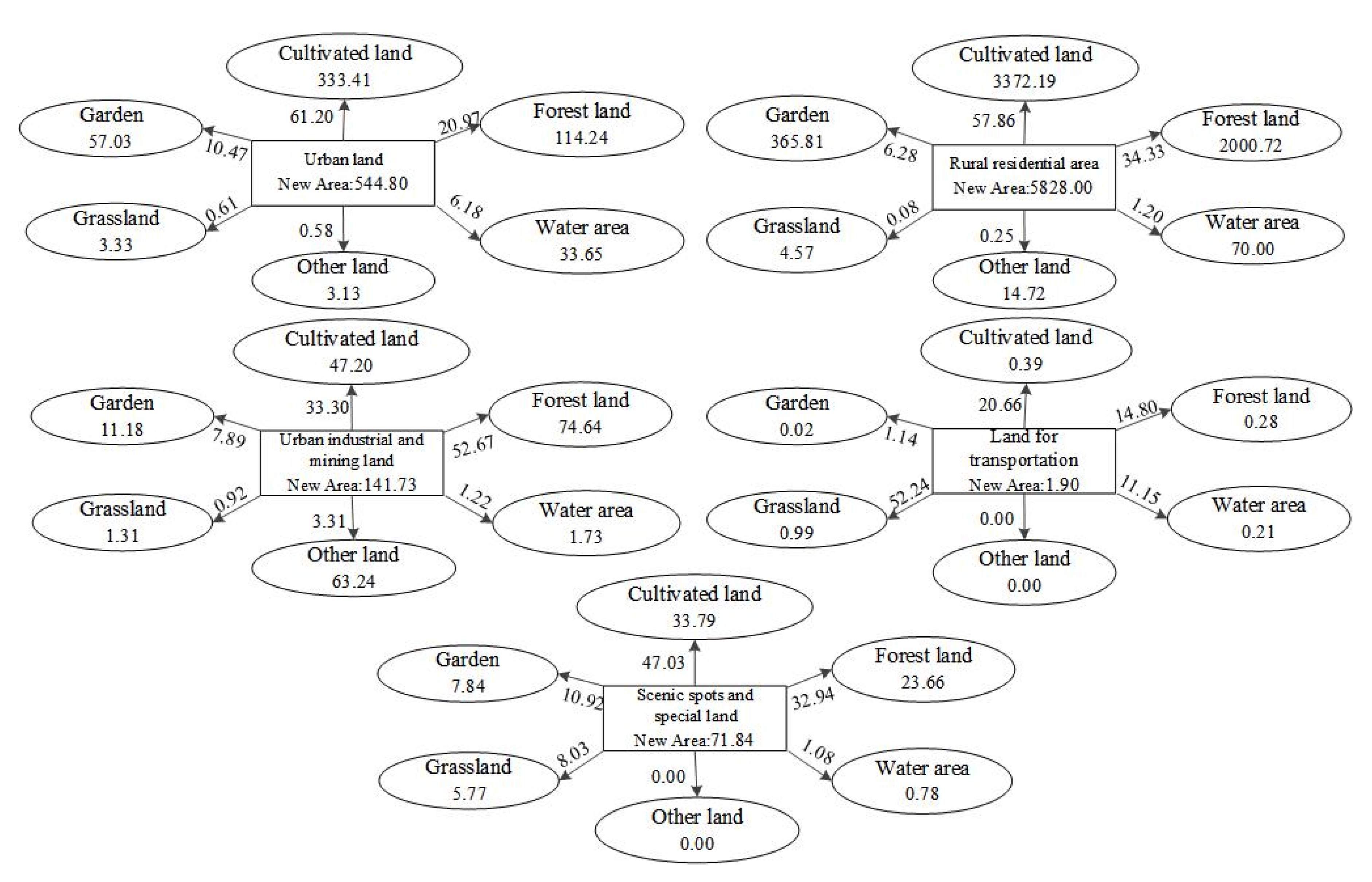 Land 11 01734 g004 Land 11 01734 g004