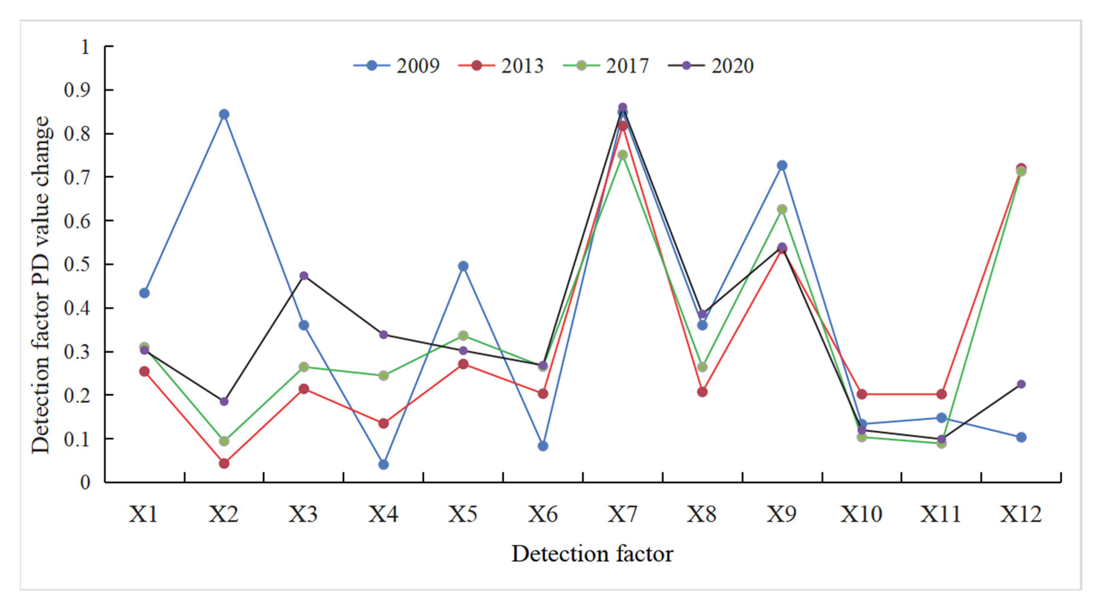 Land 11 01734 g005 Land 11 01734 g005