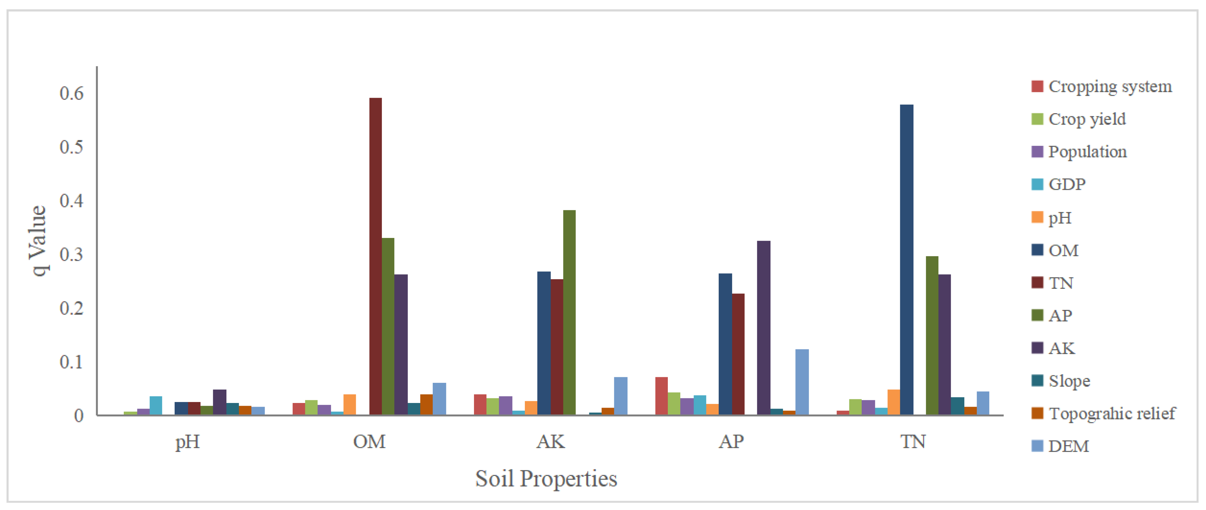 Land 11 01735 g009 Land 11 01735 g009