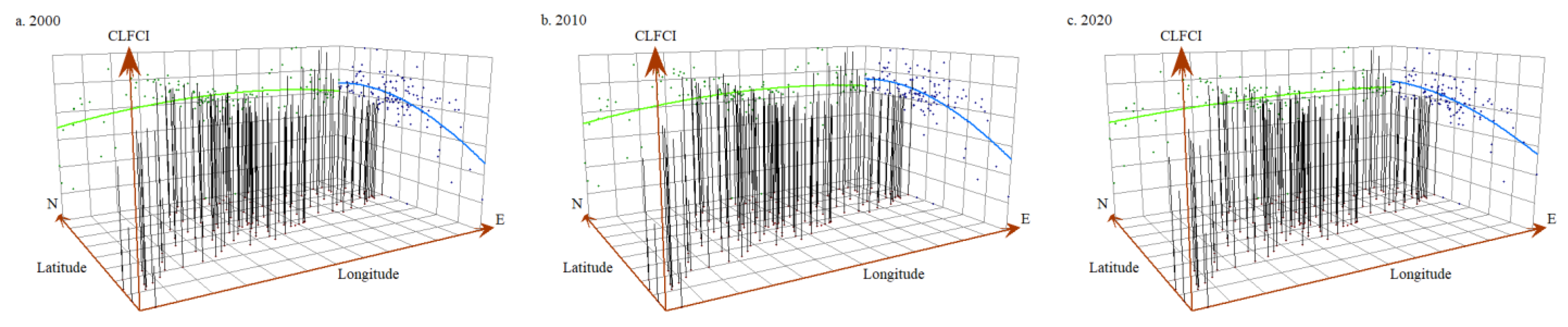 Land 11 01750 g005 Land 11 01750 g005