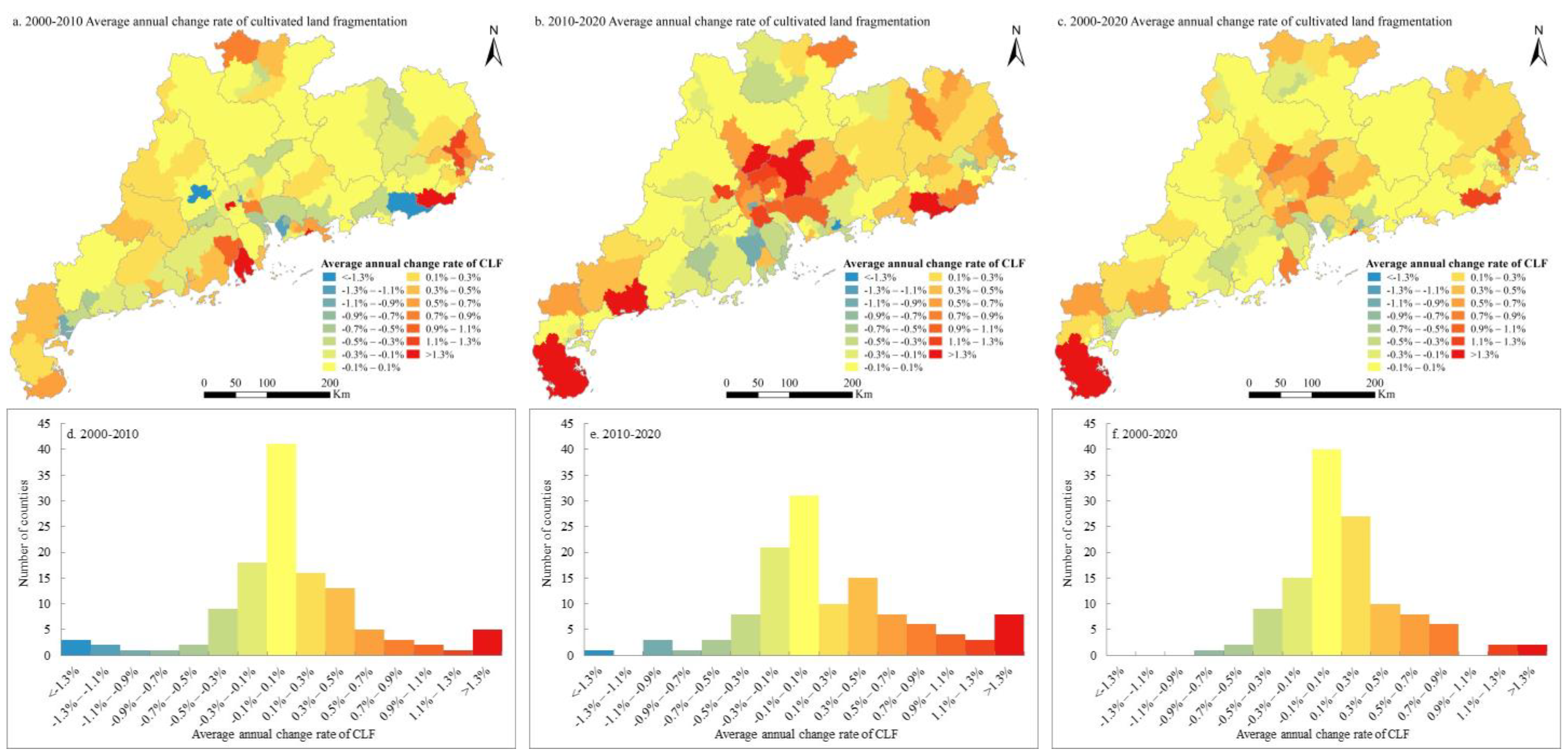 Land 11 01750 g008 Land 11 01750 g008