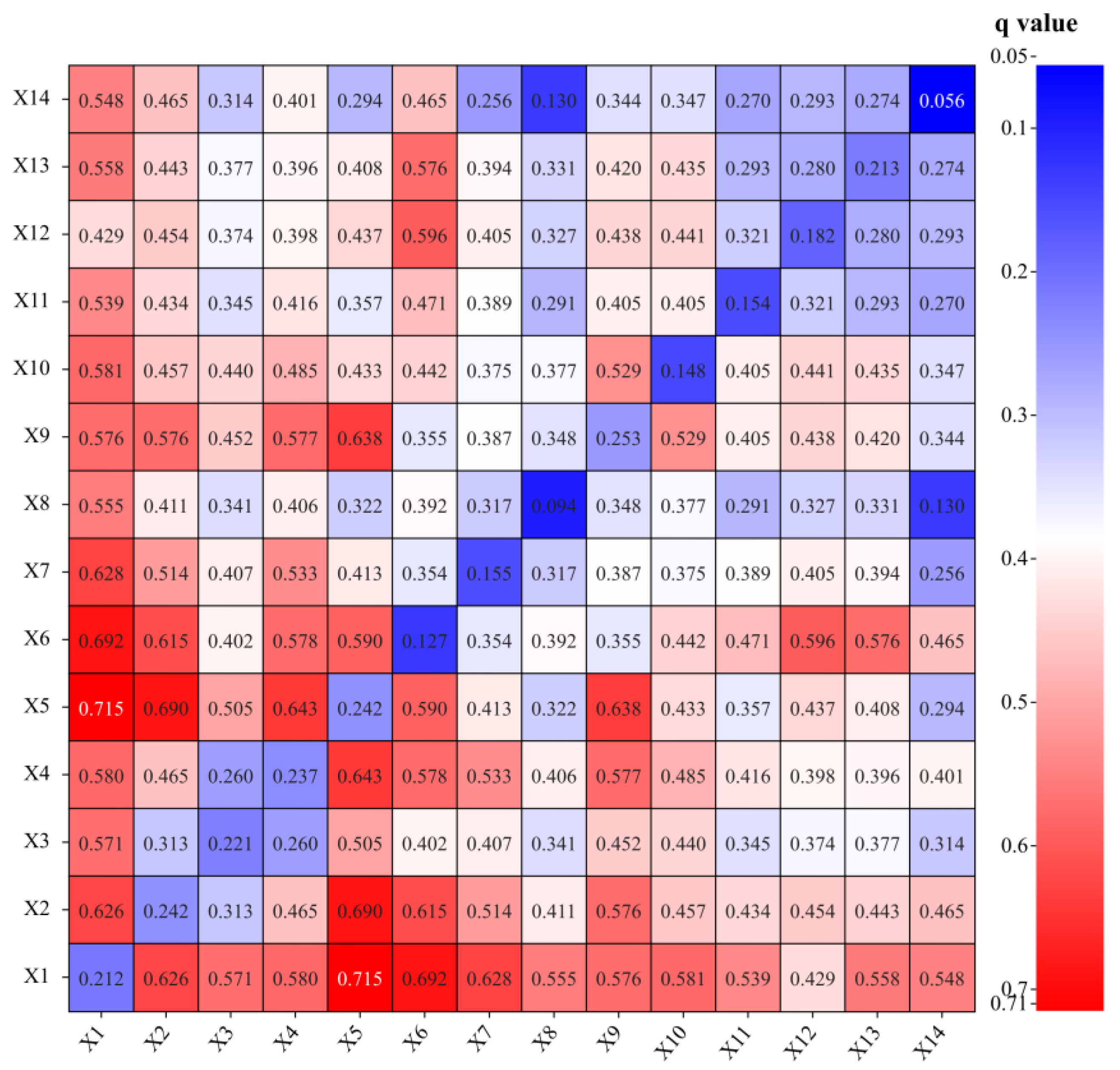 Land 11 01750 g009 Land 11 01750 g009