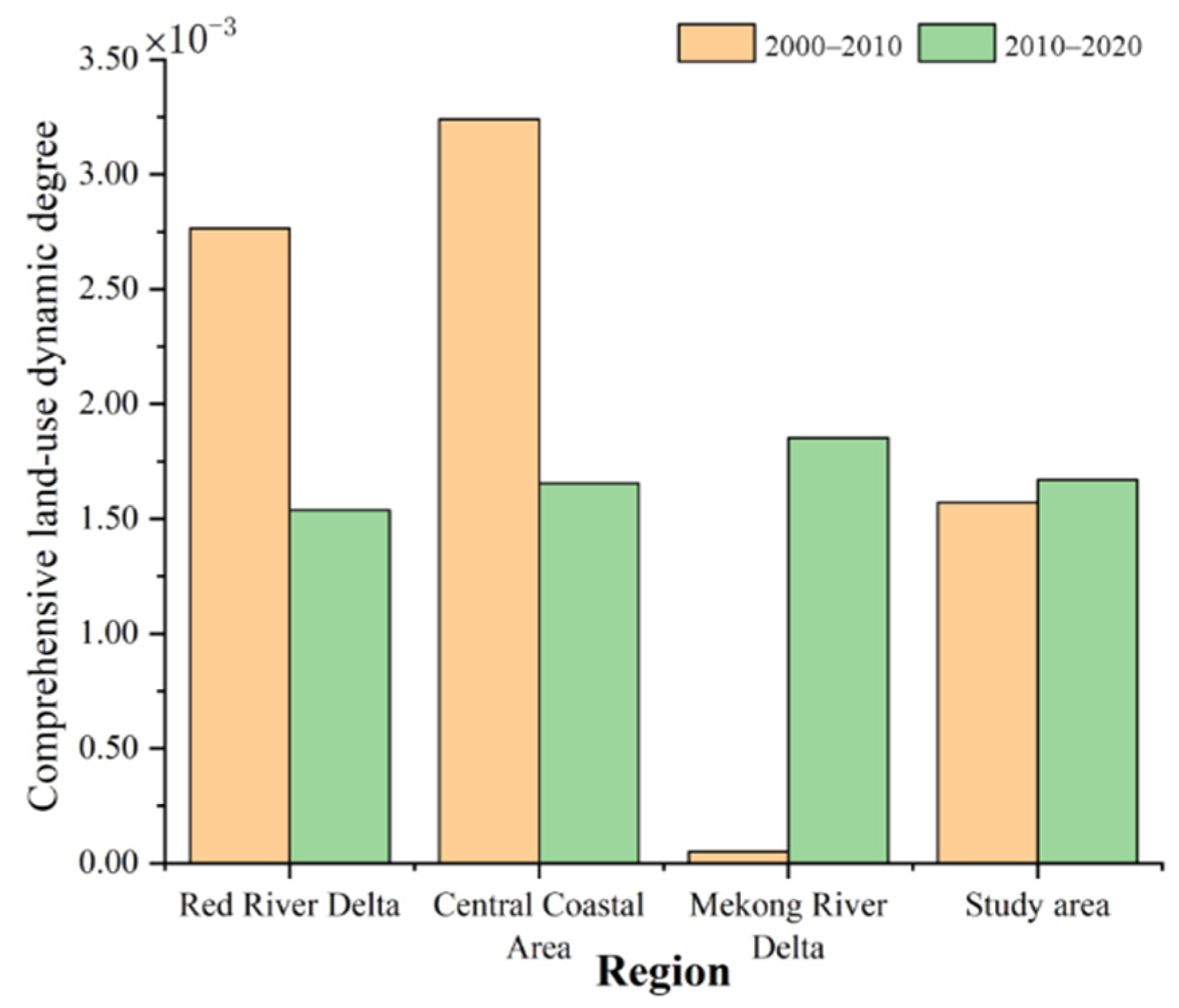 Land 11 01751 g004 Land 11 01751 g004