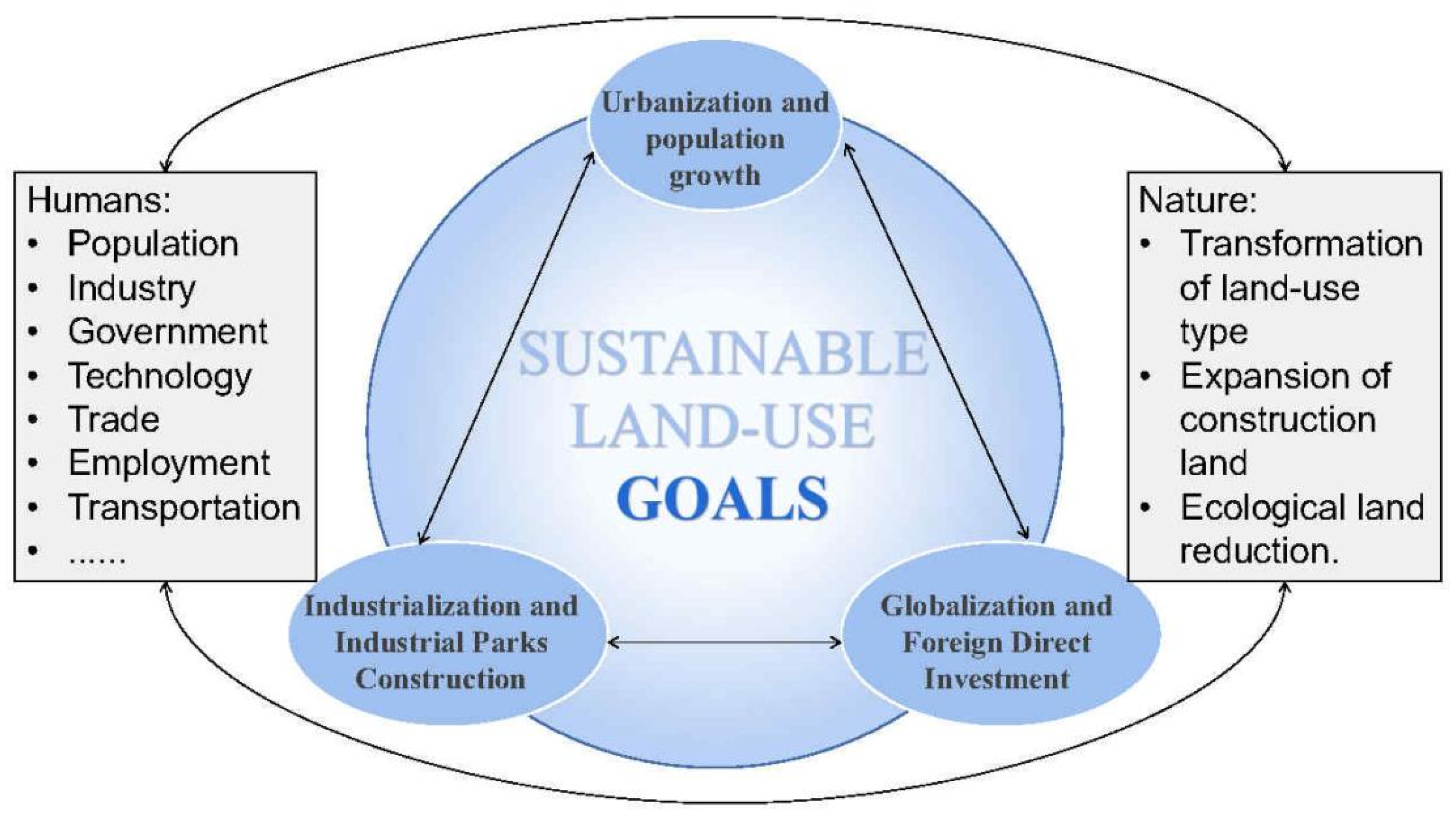 Land 11 01751 g010 Land 11 01751 g010