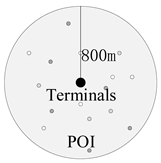 Land 11 01757 i001 Land 11 01757 i001