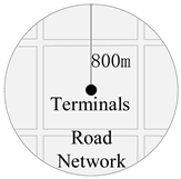 Land 11 01757 i002 Land 11 01757 i002