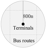 Land 11 01757 i003 Land 11 01757 i003