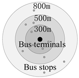 Land 11 01757 i004 Land 11 01757 i004