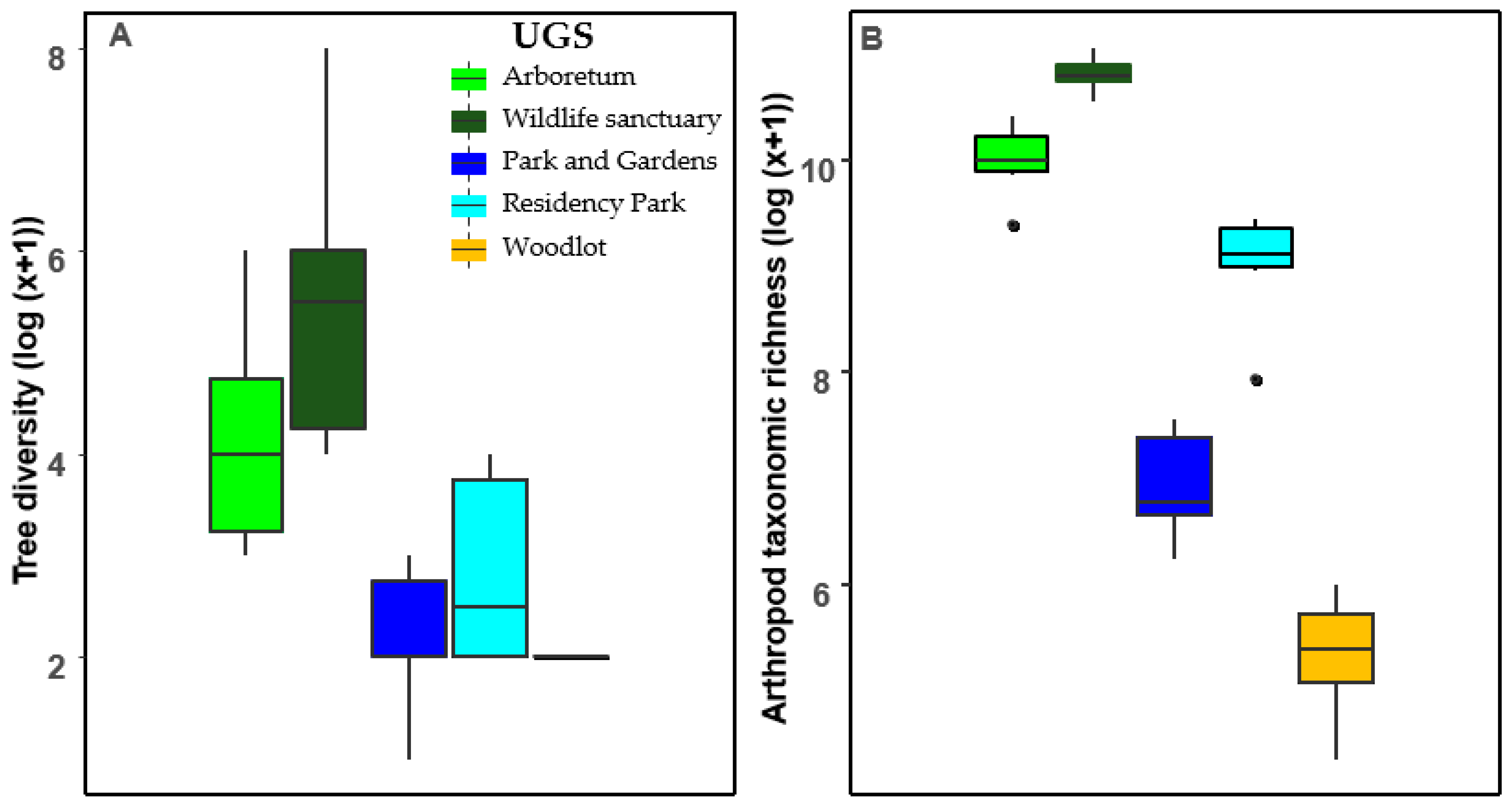 Land 11 01774 g003 Land 11 01774 g003