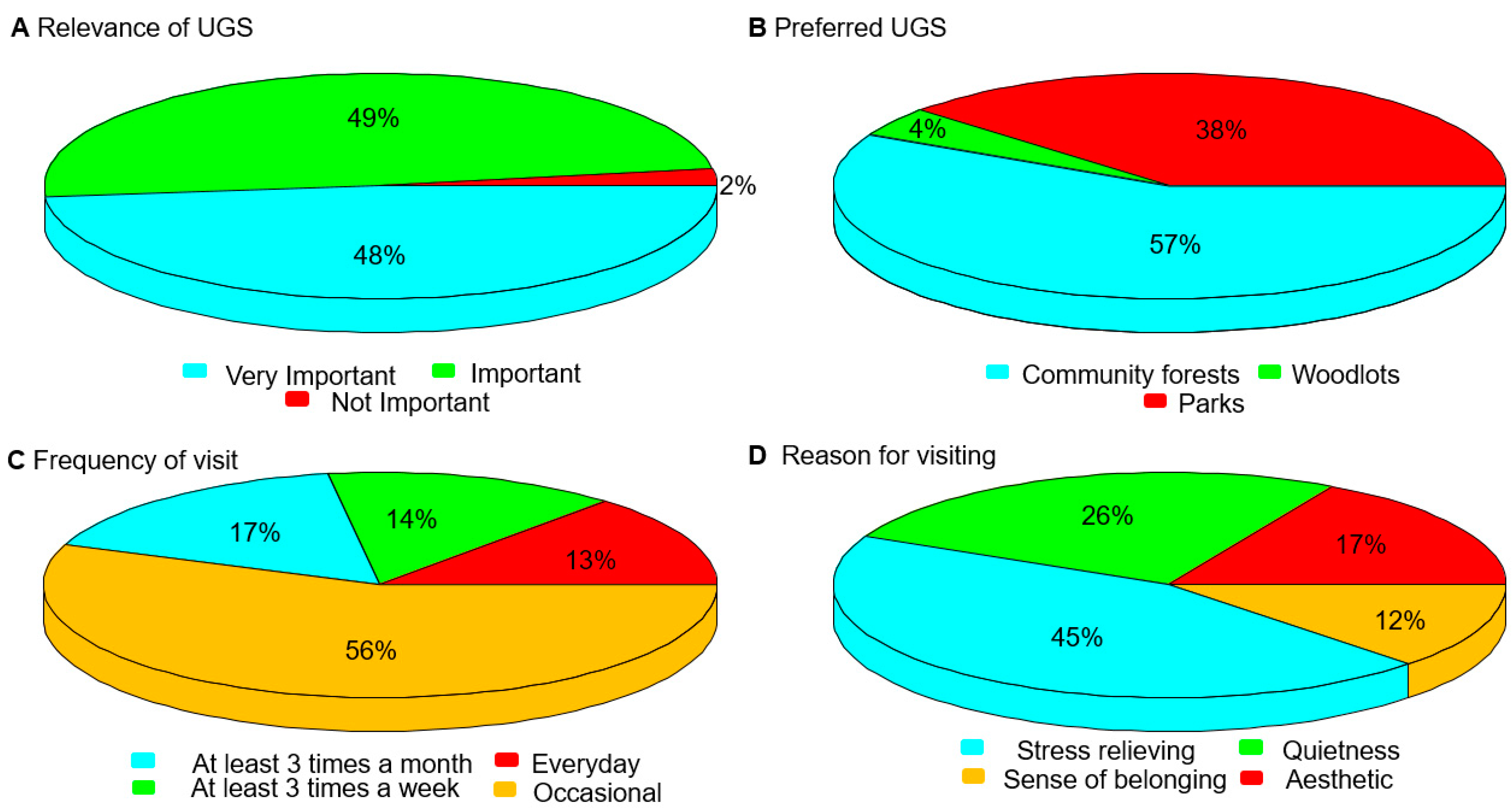 Land 11 01774 g006 Land 11 01774 g006
