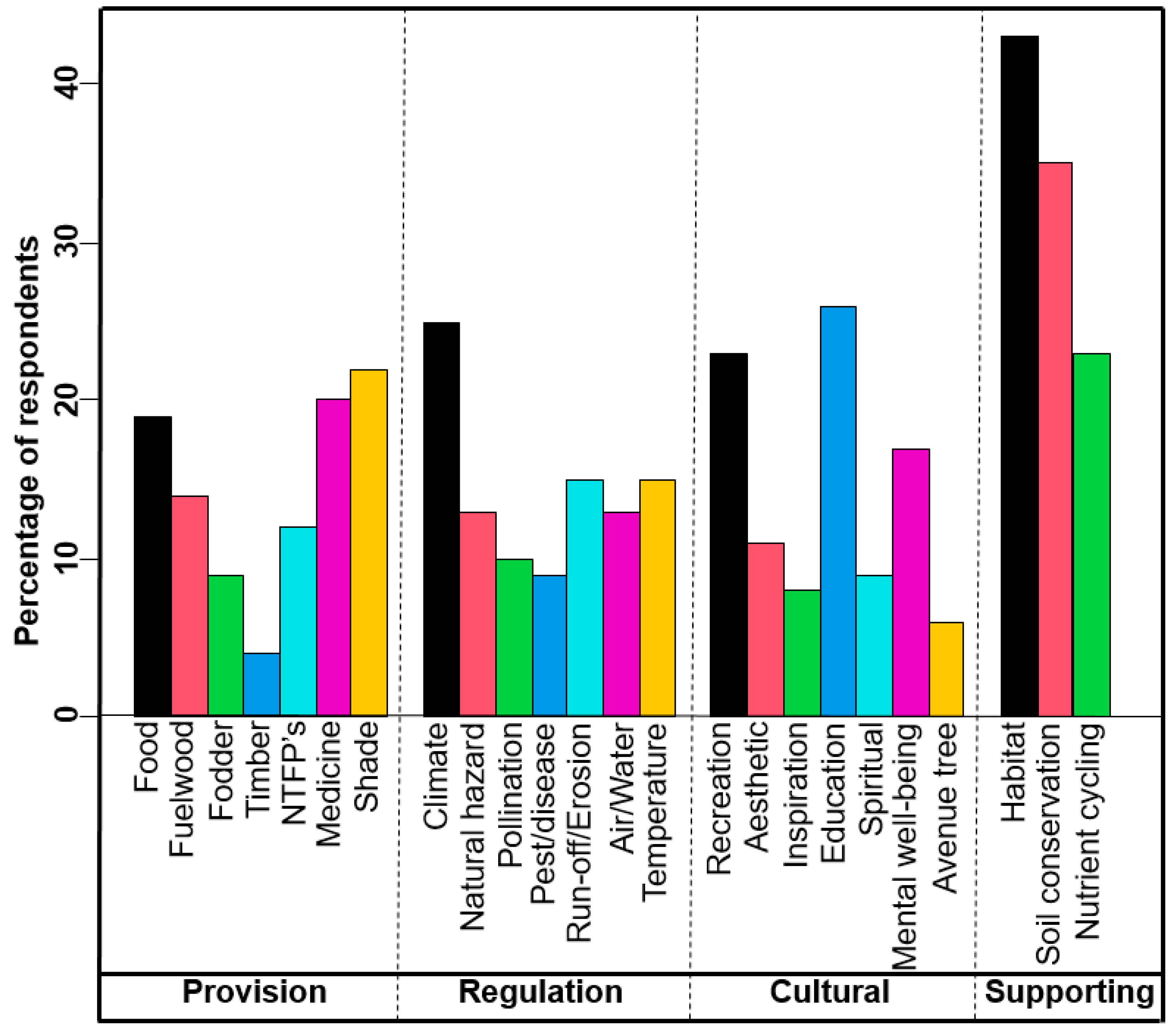 Land 11 01774 g007 Land 11 01774 g007