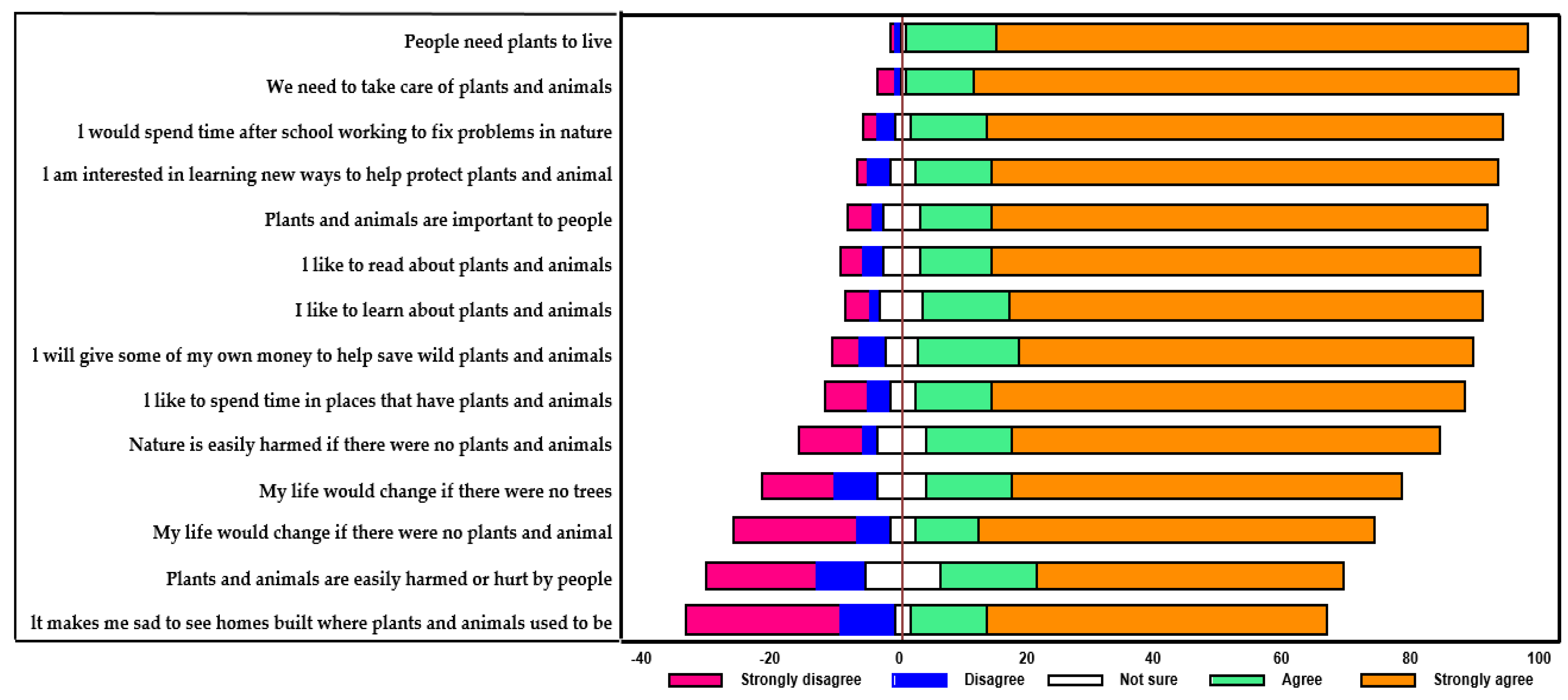 Land 11 01774 g008 Land 11 01774 g008