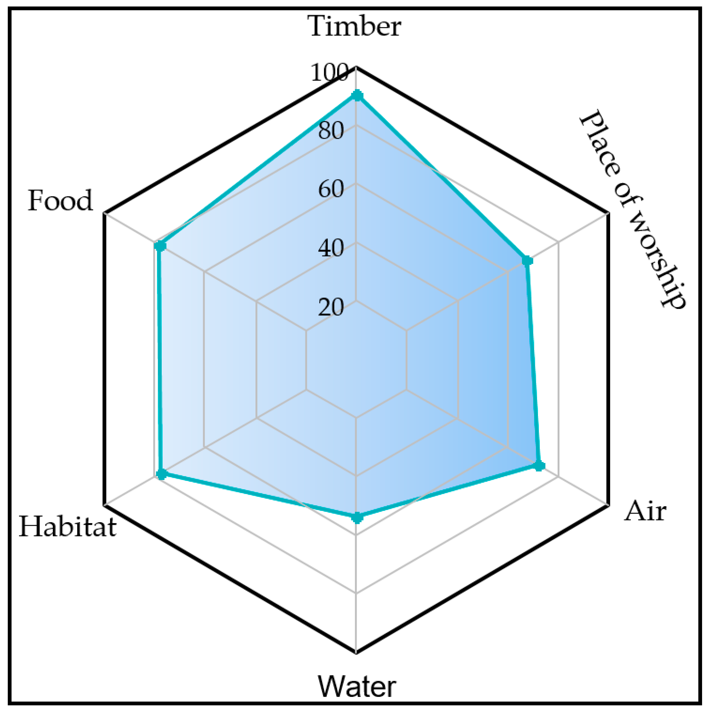 Land 11 01774 g009 Land 11 01774 g009