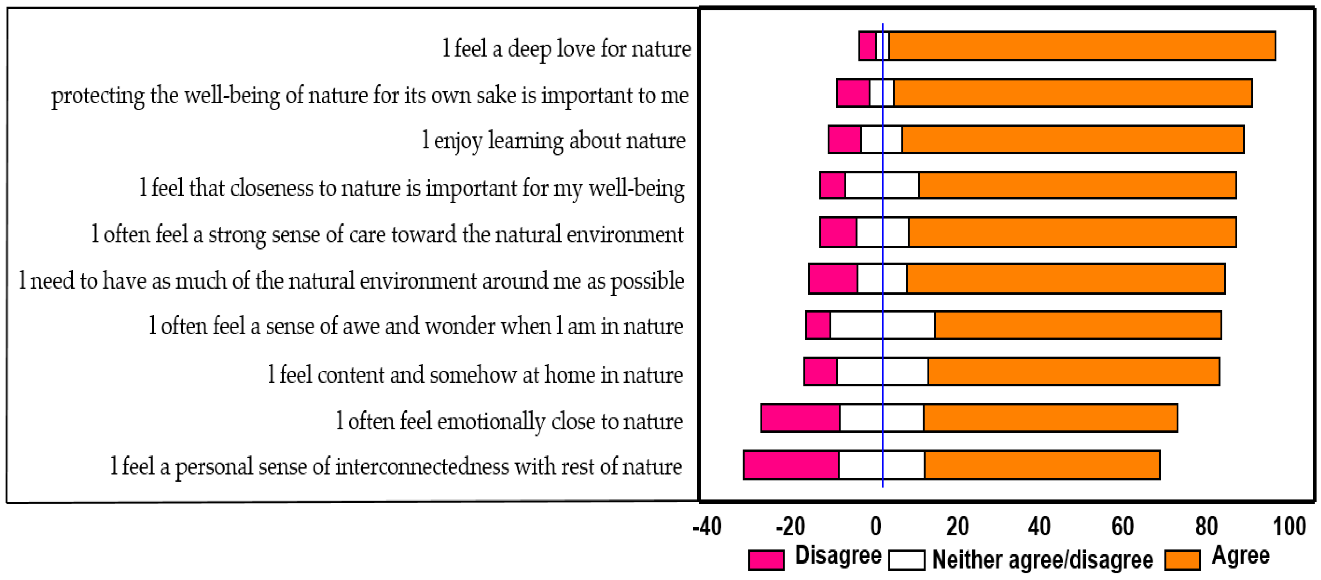 Land 11 01774 g010 Land 11 01774 g010