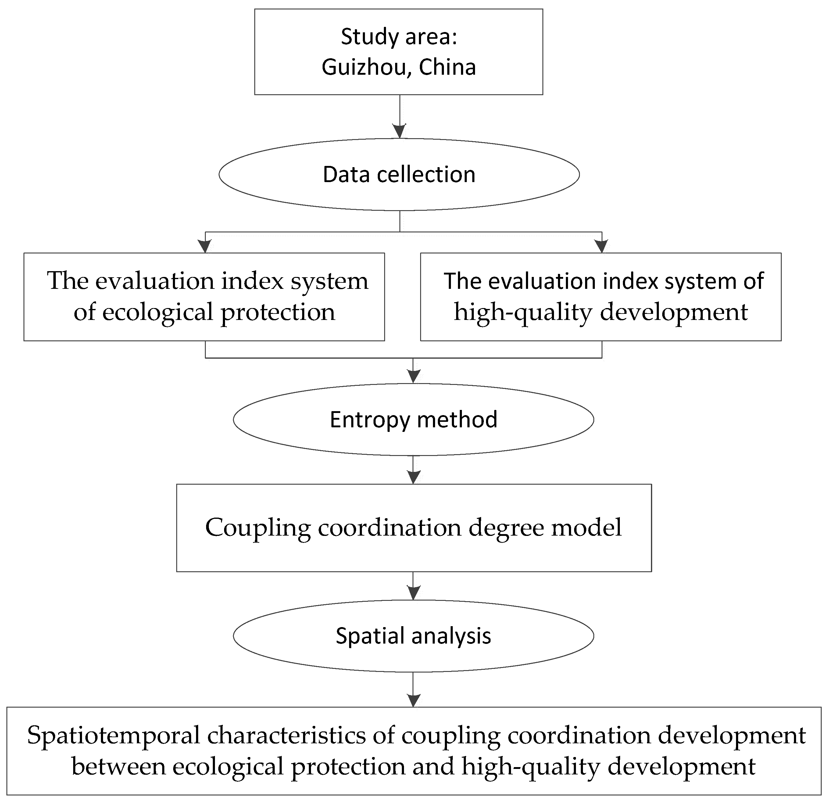 Land 11 01775 g001 Land 11 01775 g001