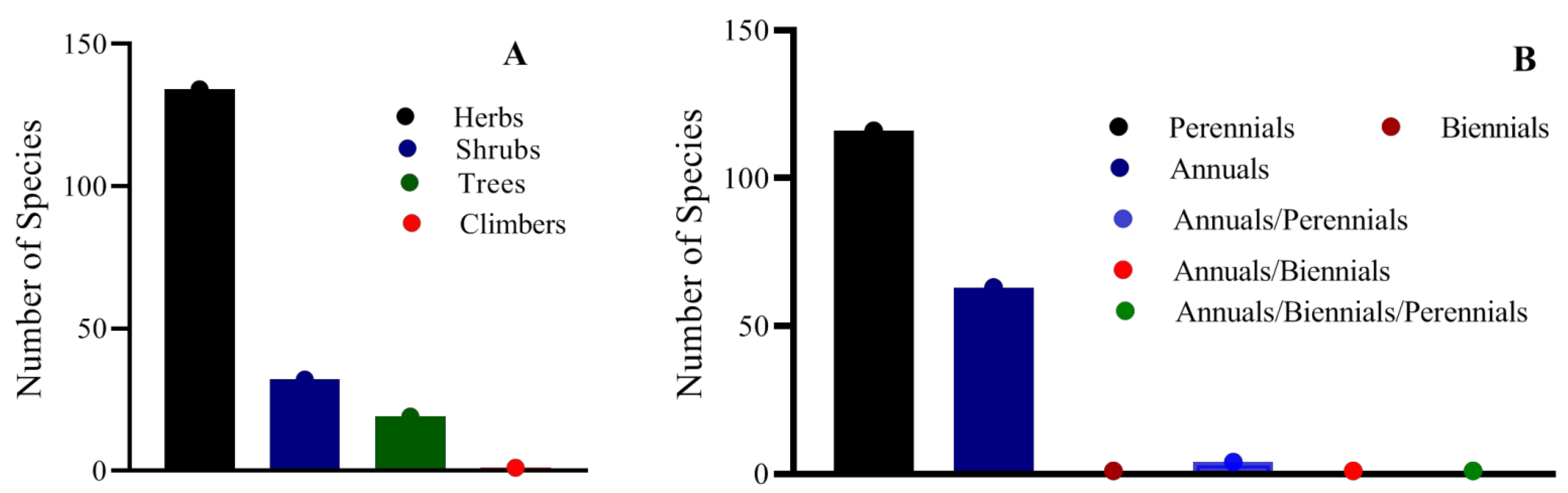 Land 11 01801 g003 Land 11 01801 g003