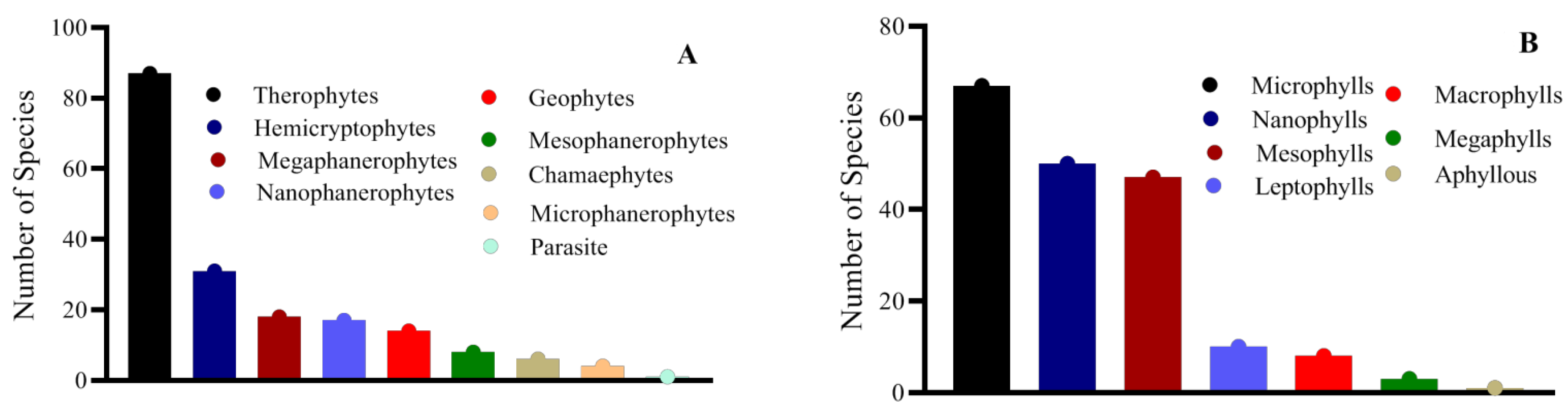 Land 11 01801 g005 Land 11 01801 g005