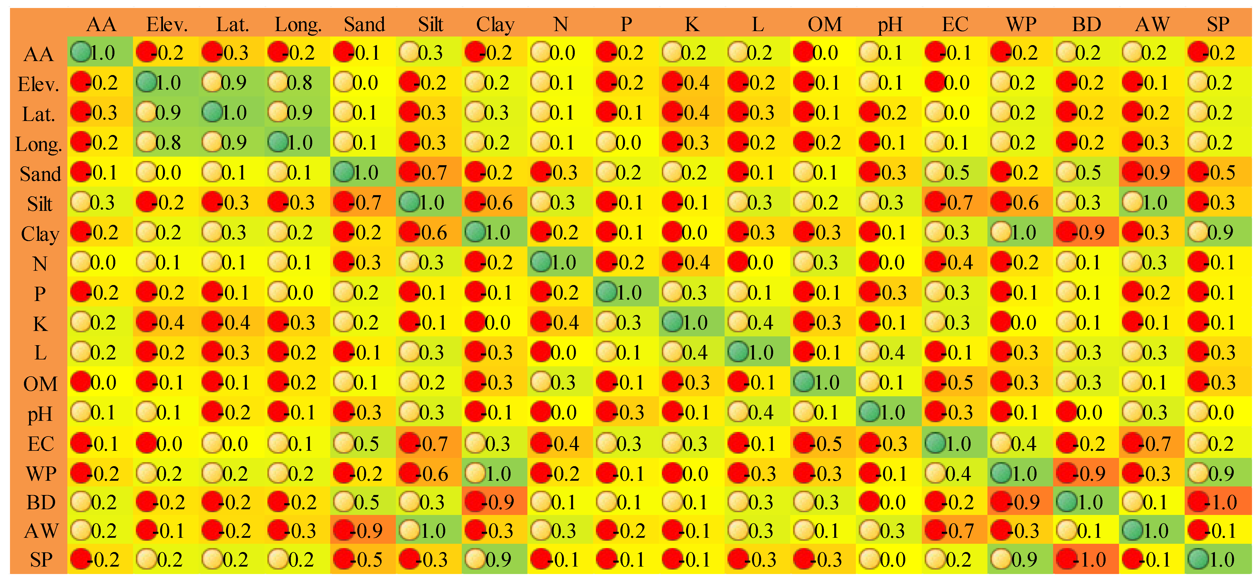 Land 11 01801 g006 Land 11 01801 g006