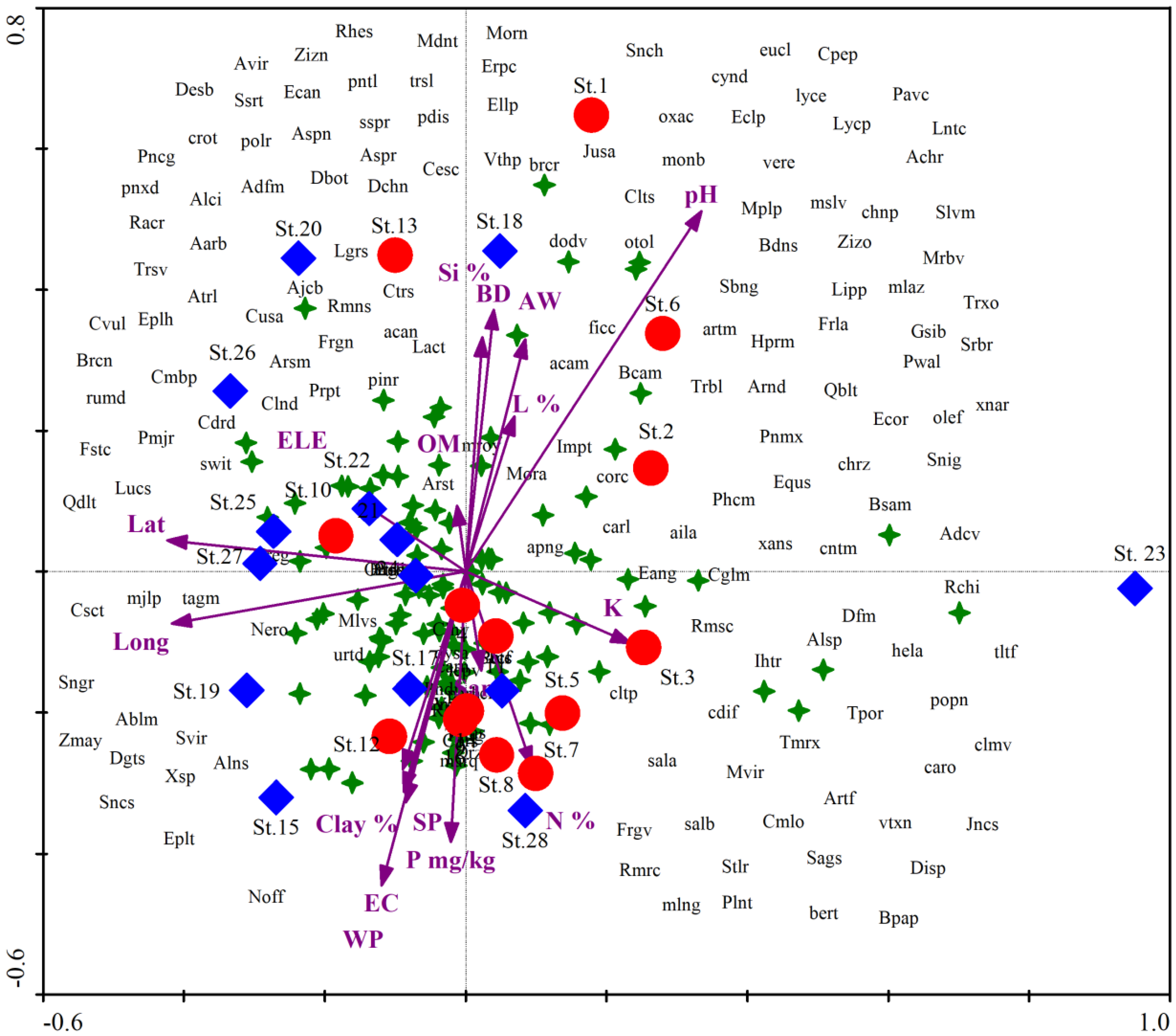 Land 11 01801 g007 Land 11 01801 g007