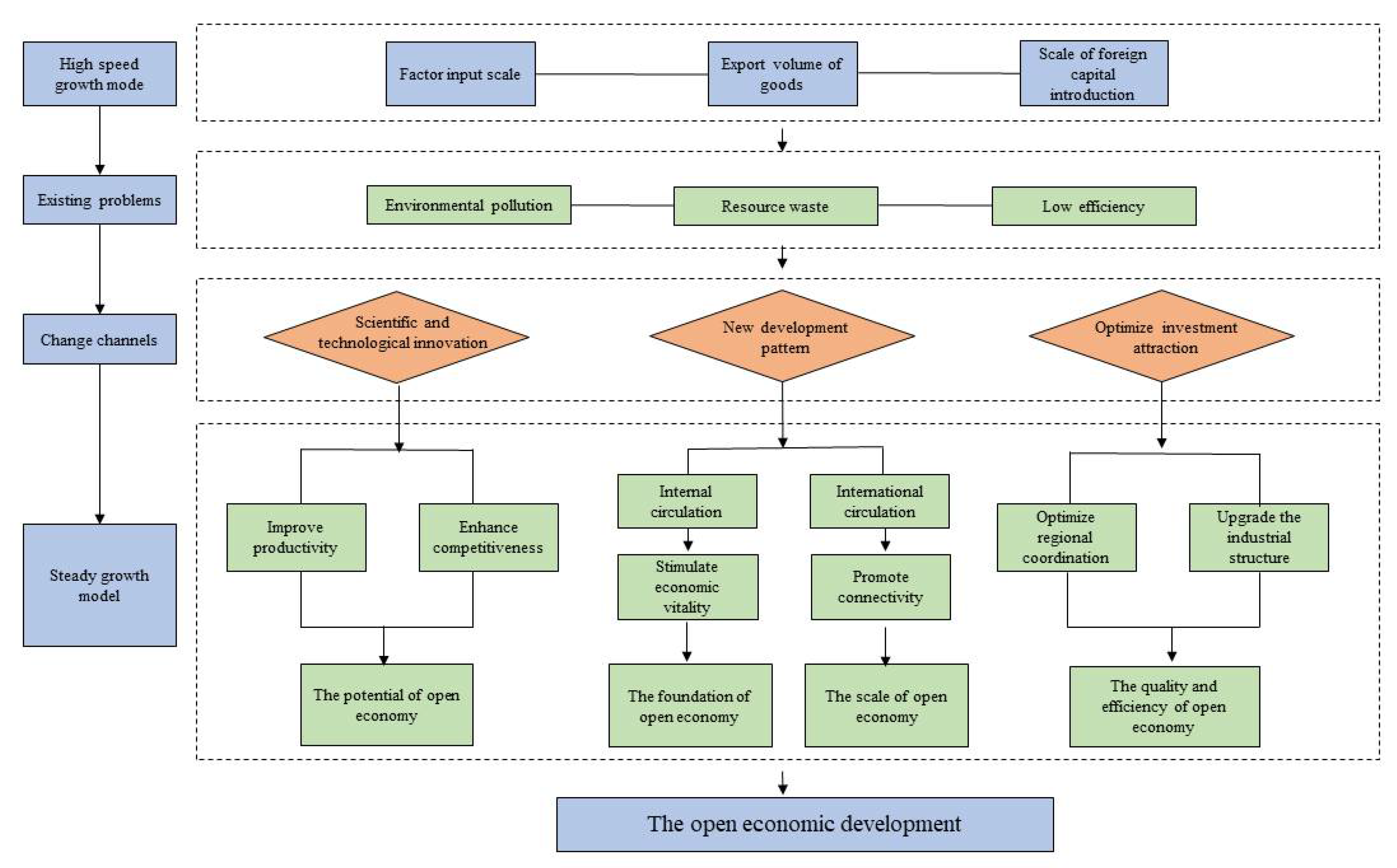 Land 11 01813 g001 Land 11 01813 g001