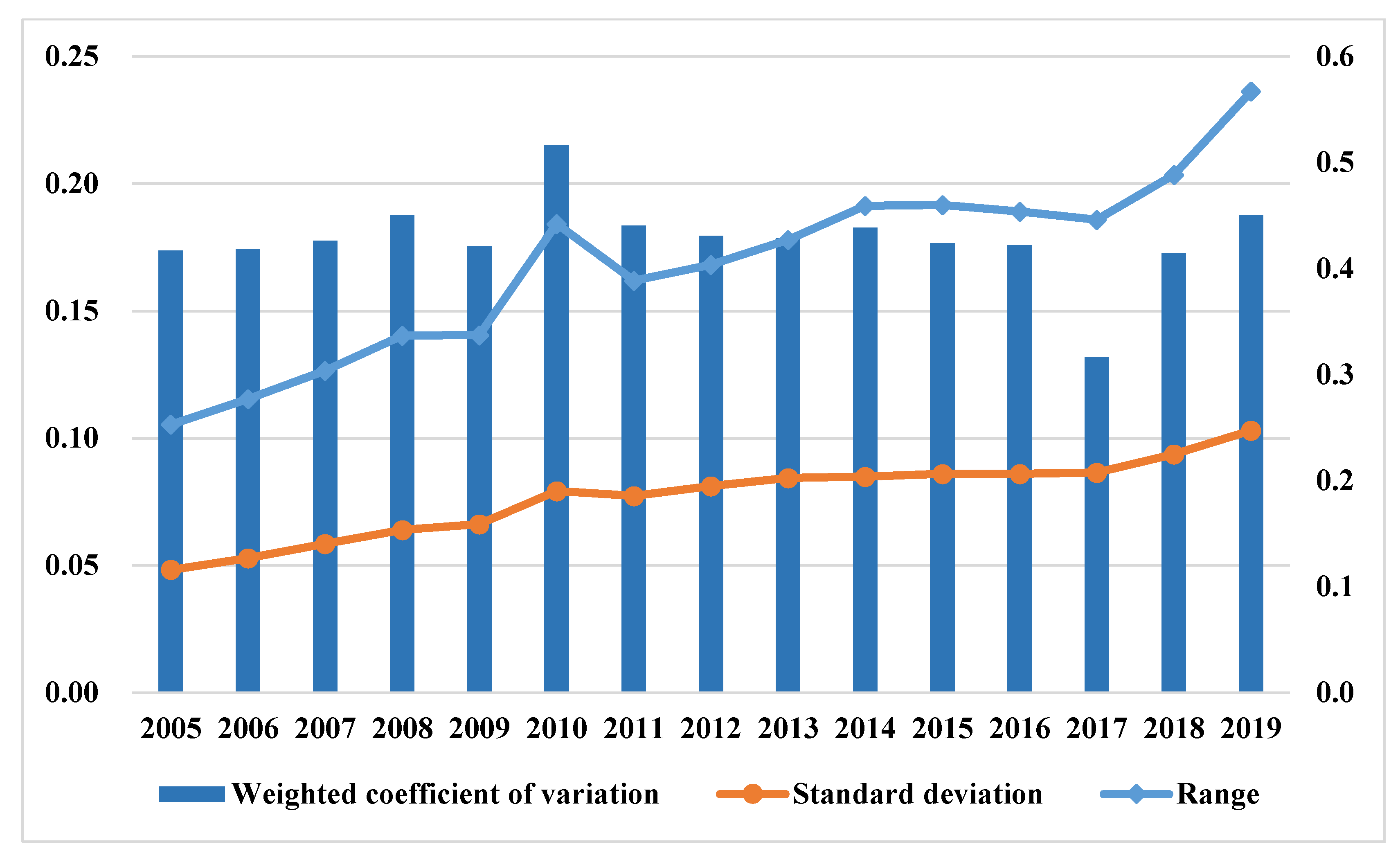 Land 11 01813 g003 Land 11 01813 g003