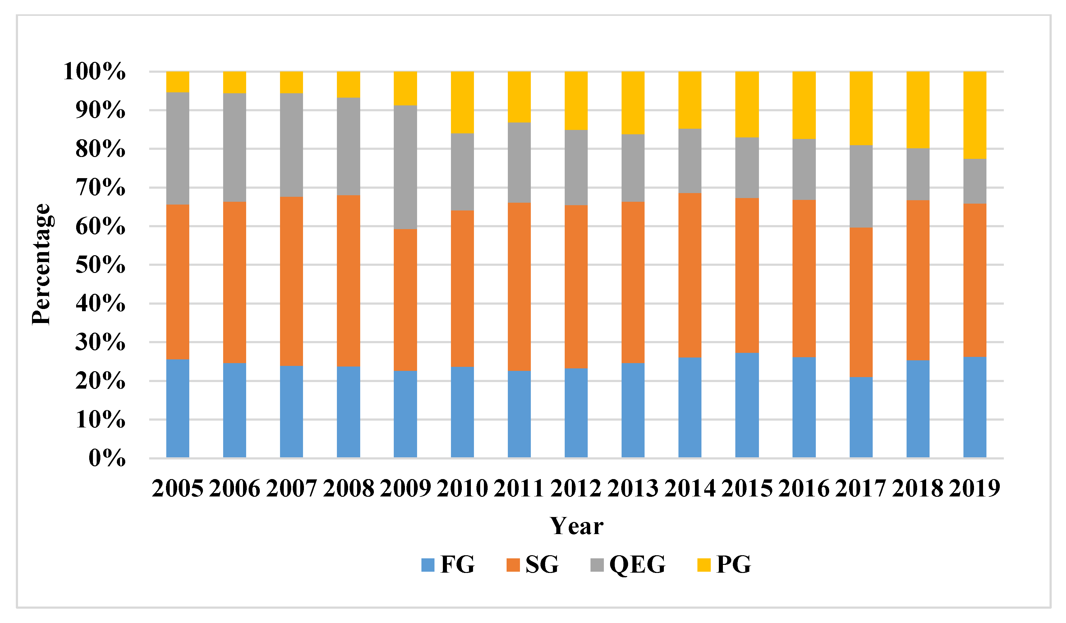 Land 11 01813 g004 Land 11 01813 g004