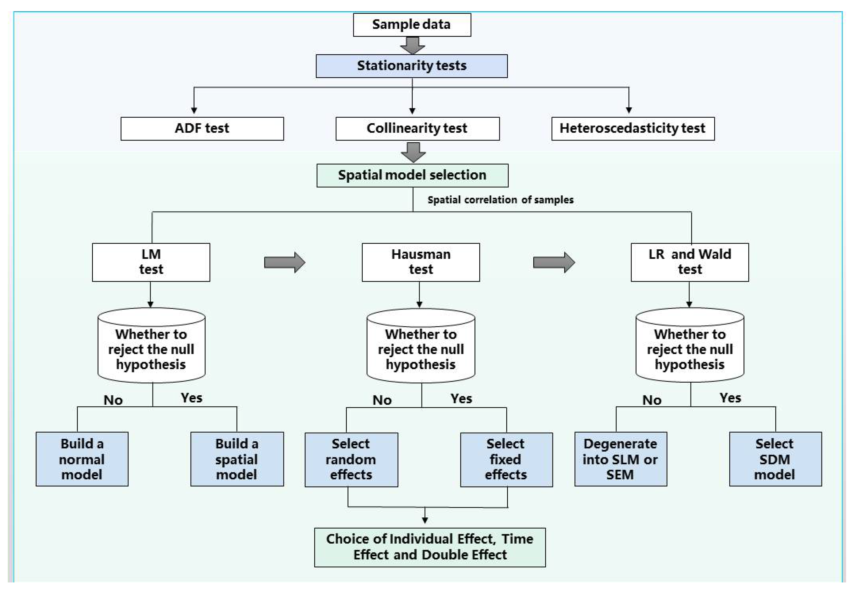 Land 11 01813 g007 Land 11 01813 g007