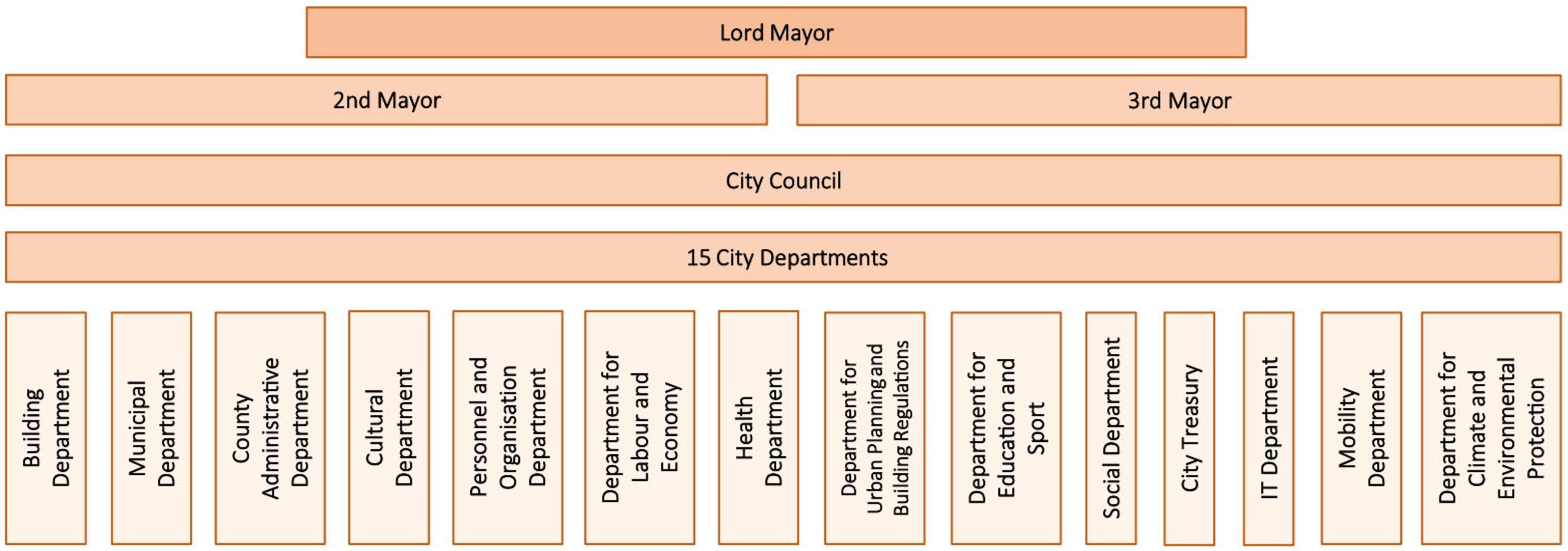 Land 11 01818 g001 Land 11 01818 g001