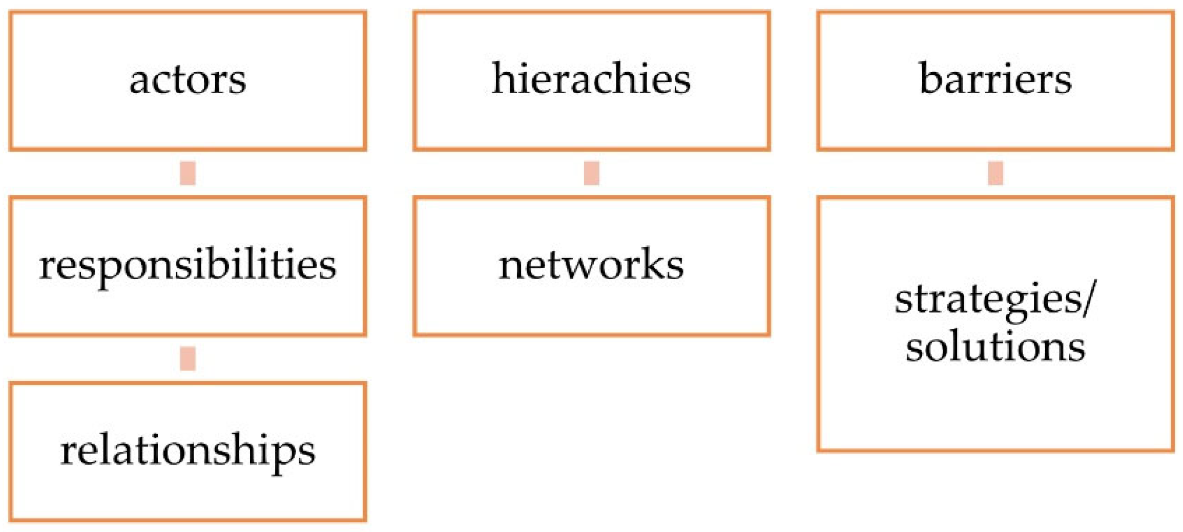 Land 11 01818 g002 Land 11 01818 g002