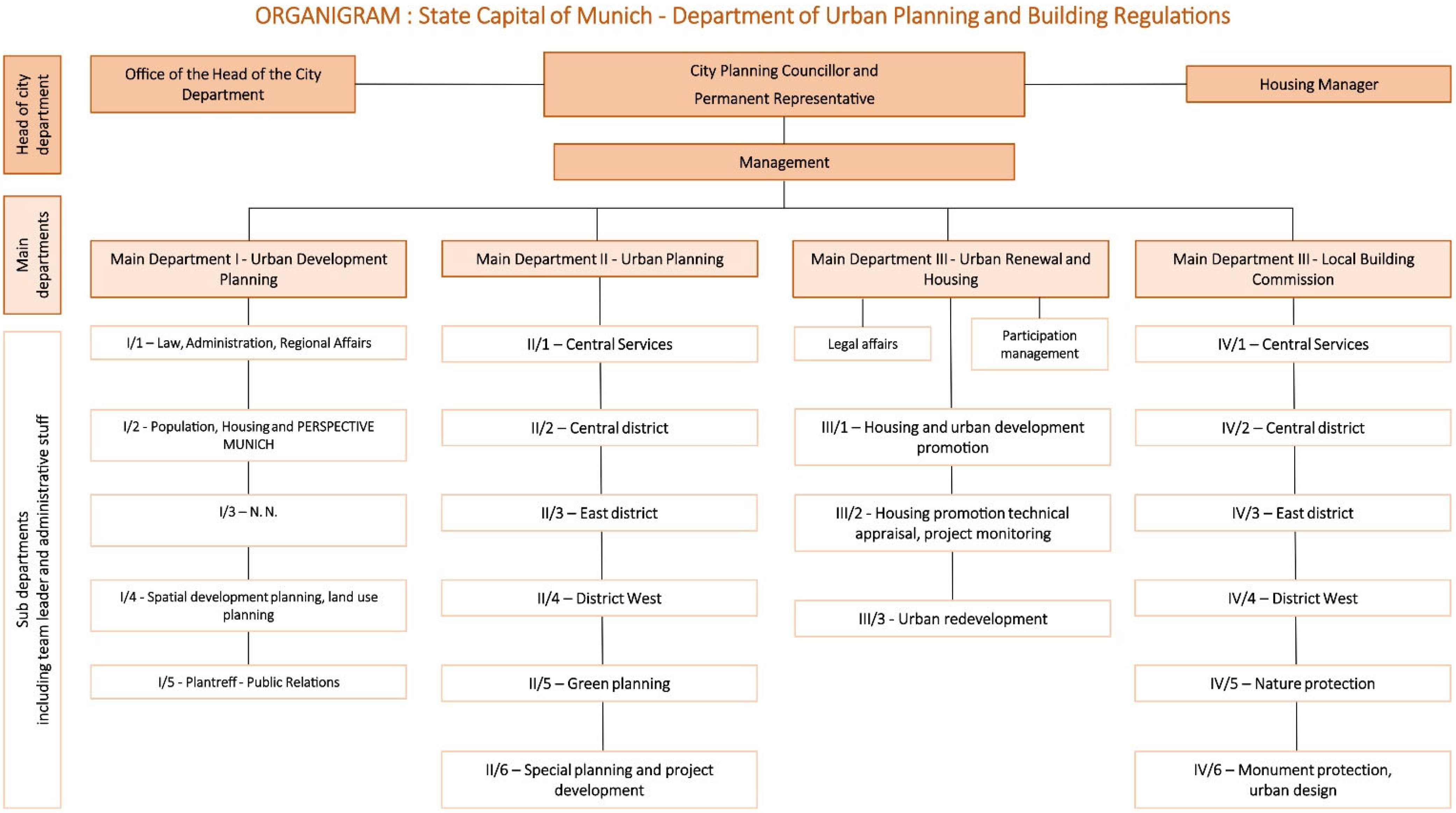 Land 11 01818 g0a1 Land 11 01818 g0a1