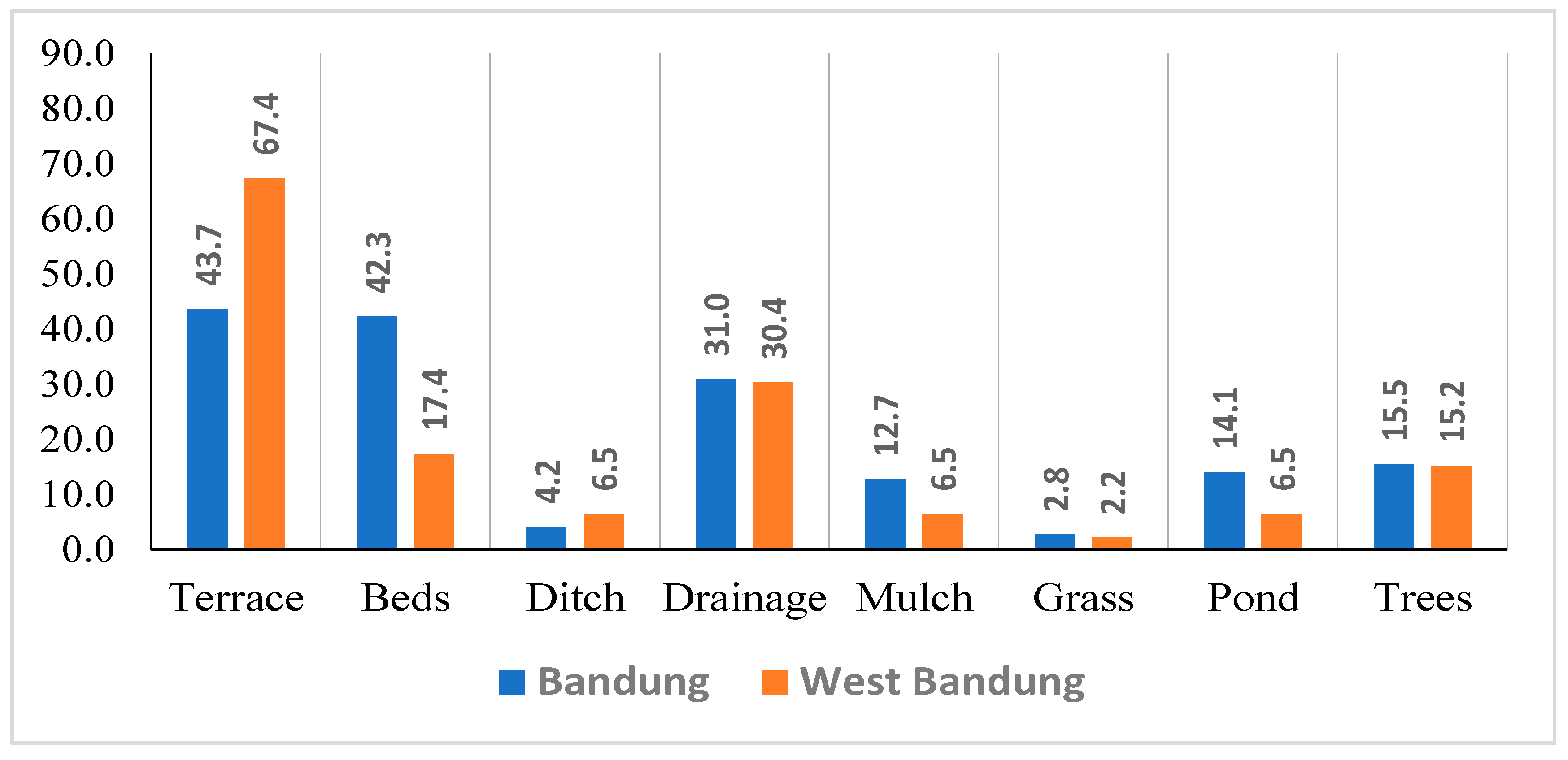 Land 11 01827 g002 Land 11 01827 g002