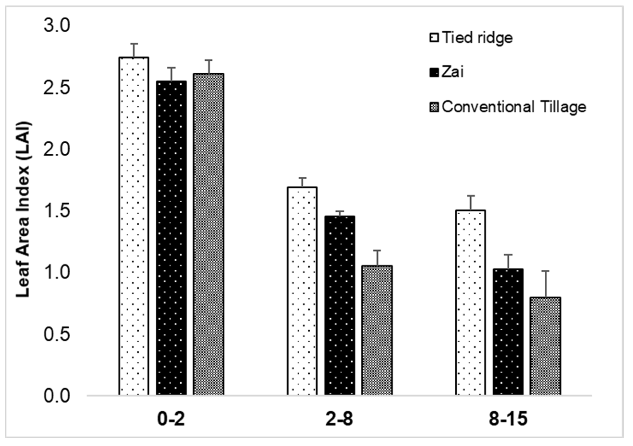 Land 11 01833 g003 Land 11 01833 g003