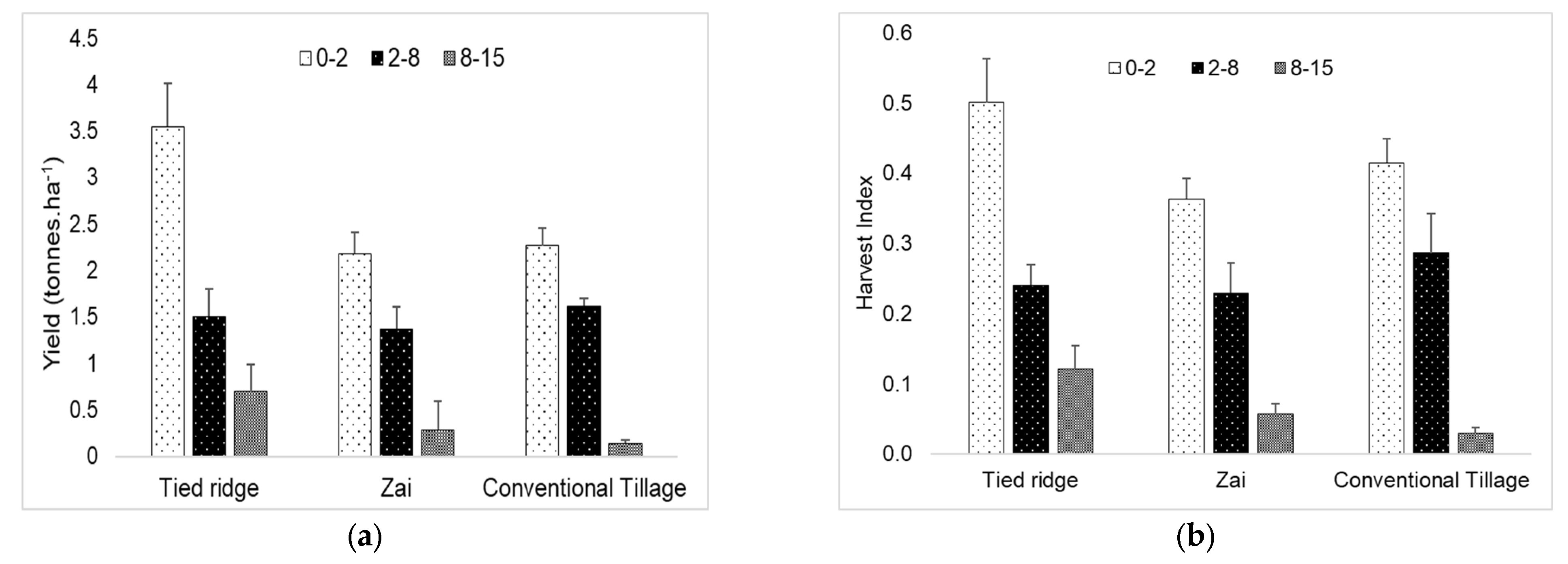 Land 11 01833 g004 Land 11 01833 g004