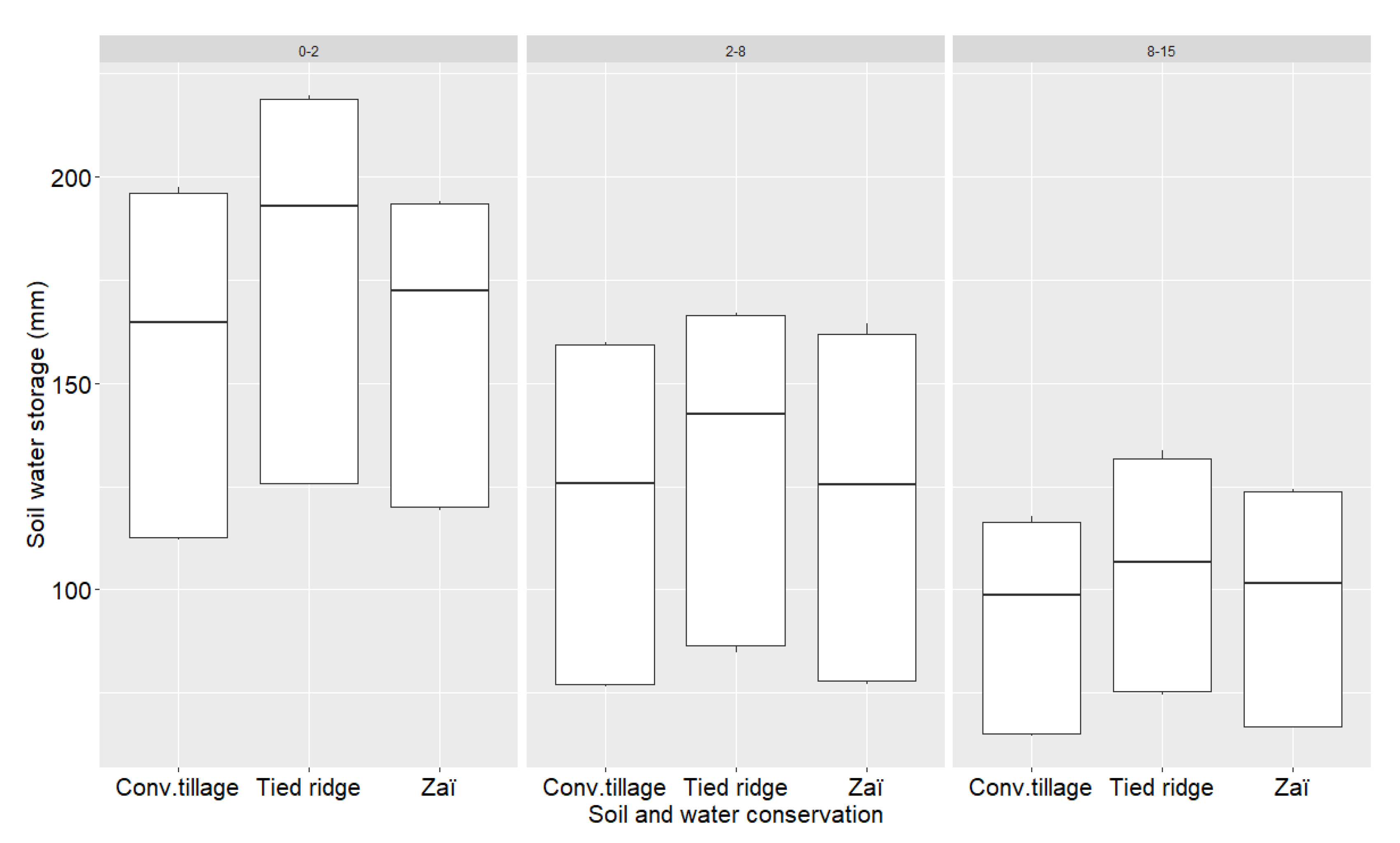 Land 11 01833 g006 Land 11 01833 g006