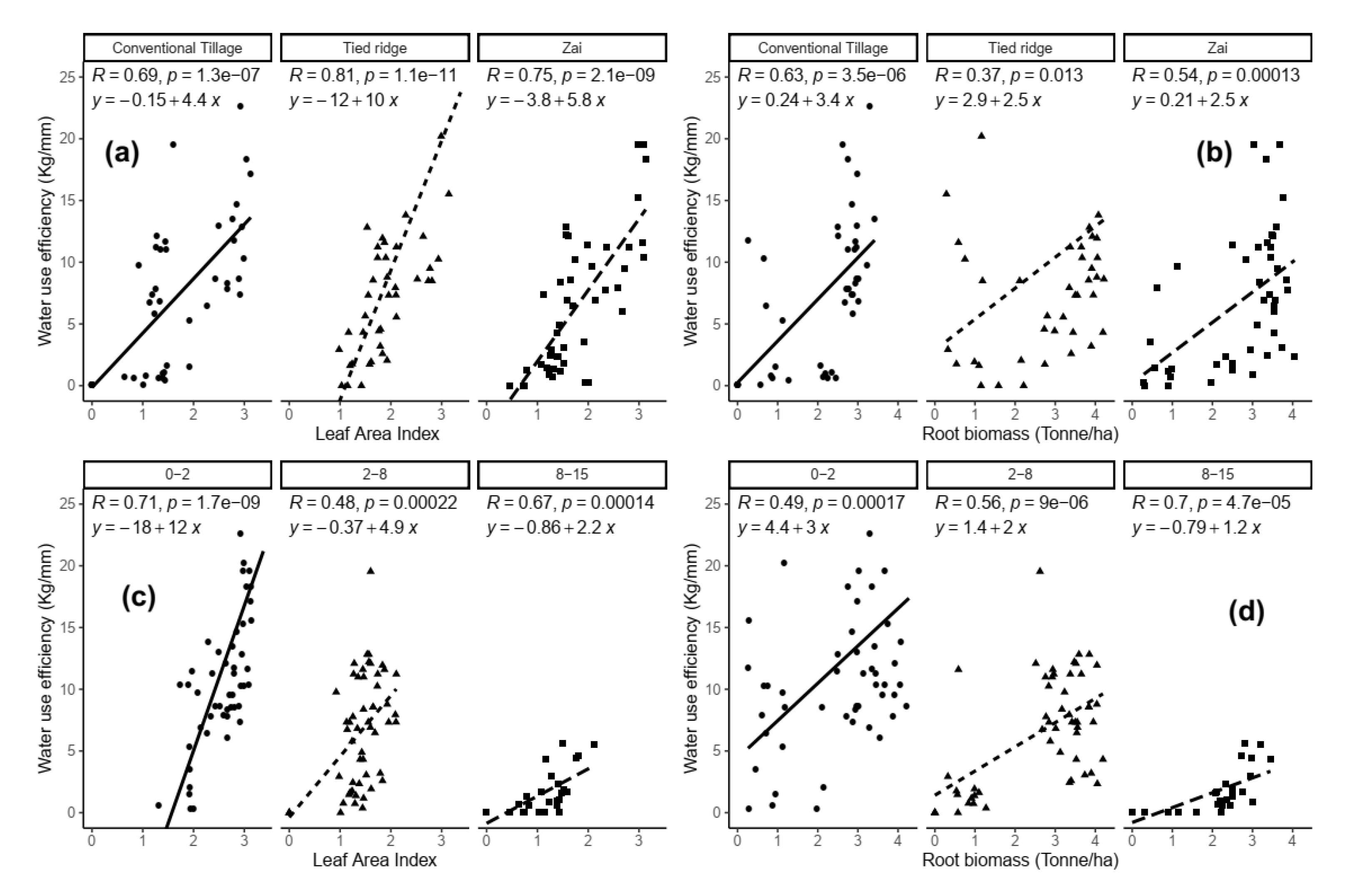 Land 11 01833 g007 Land 11 01833 g007