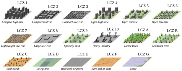 Land 11 01838 i010 Land 11 01838 i010