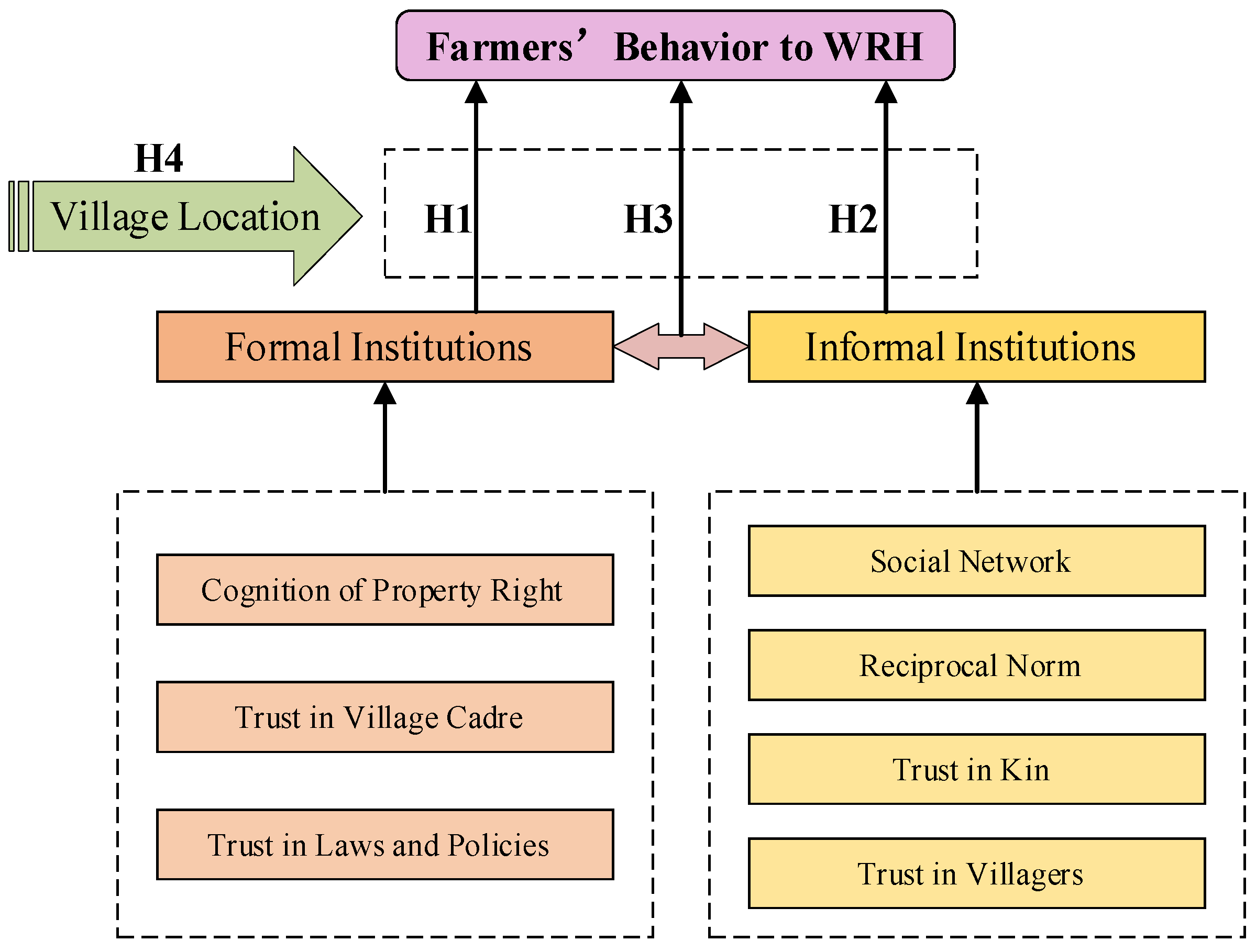 Land 11 01844 g001 Land 11 01844 g001